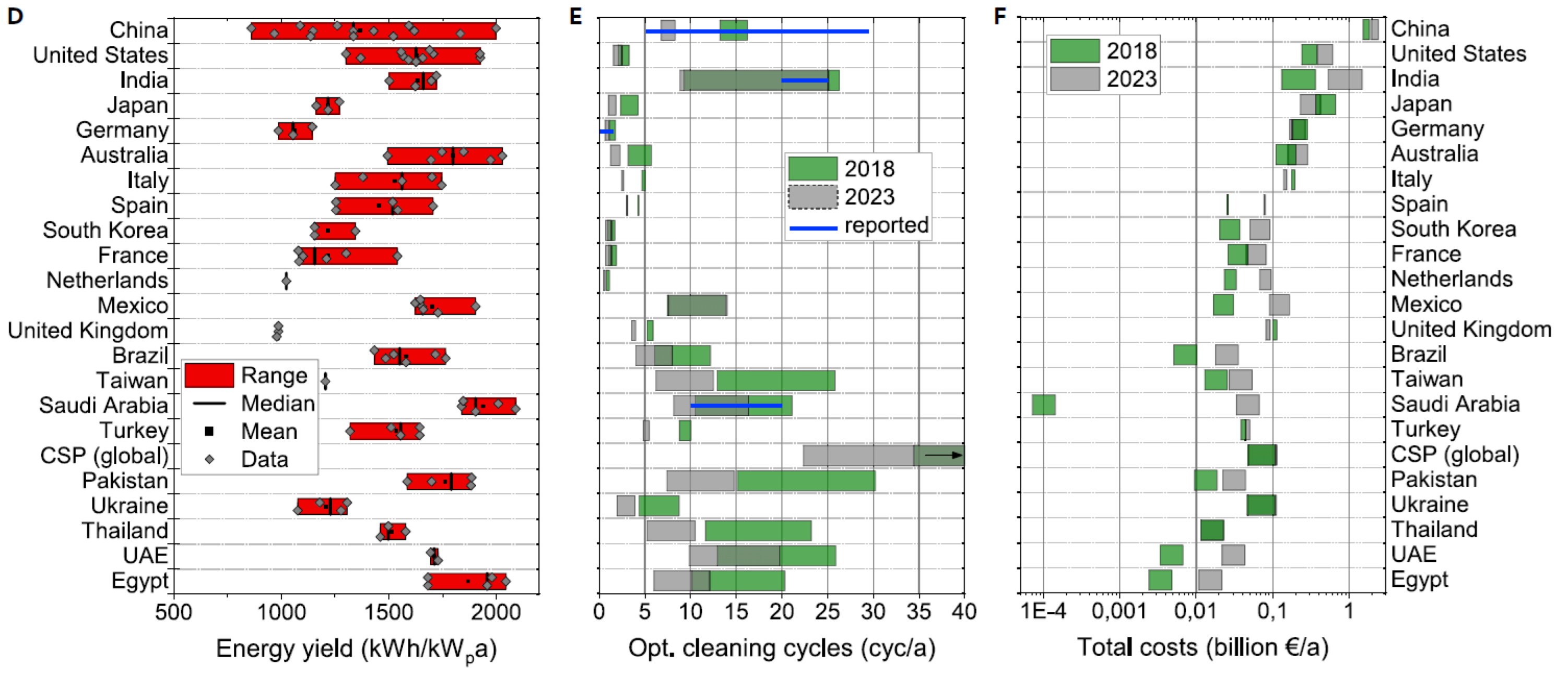 Energies 16 05224 g024b Energies 16 05224 g024b