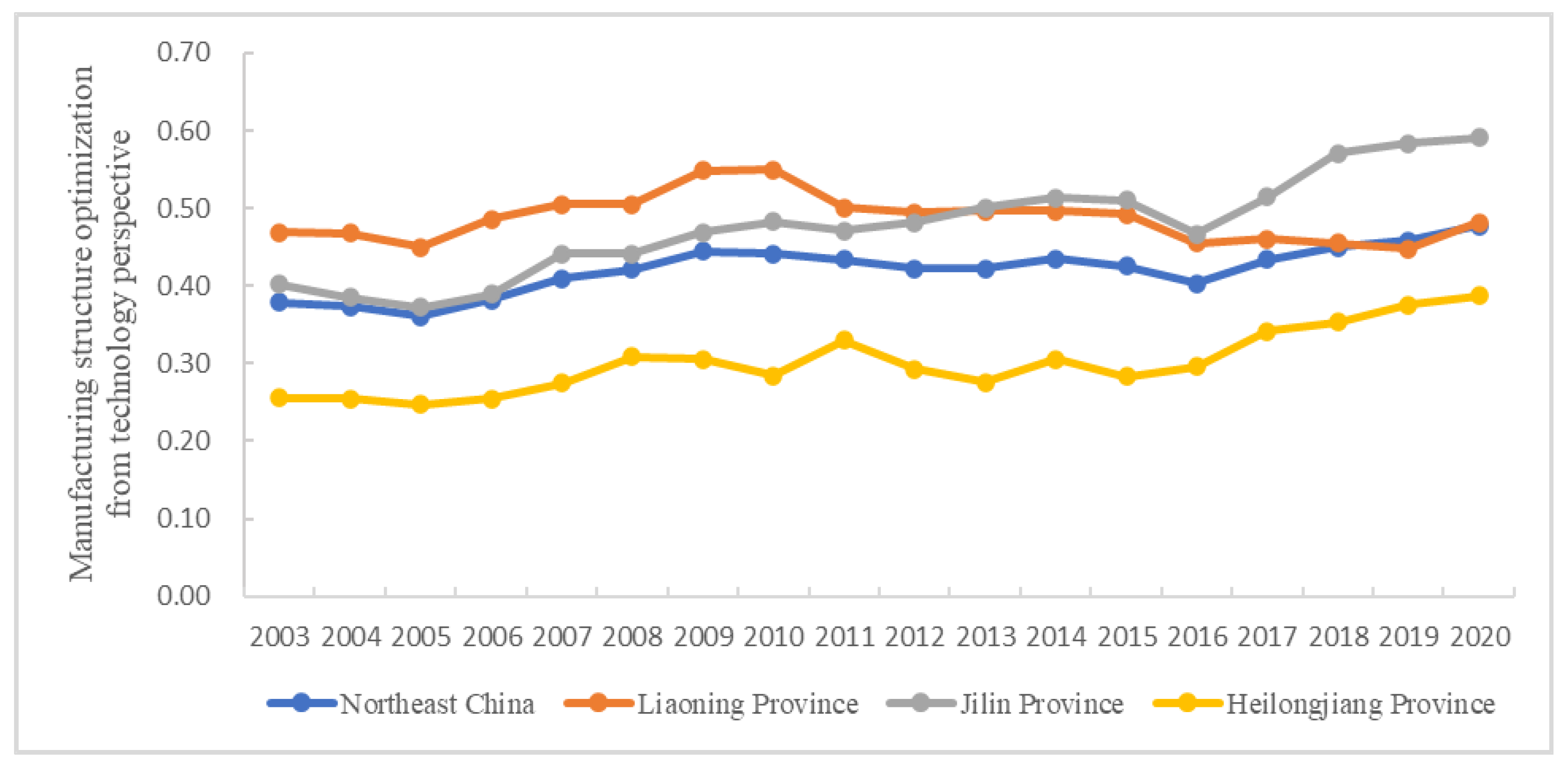 Energies 16 05227 g002 Energies 16 05227 g002