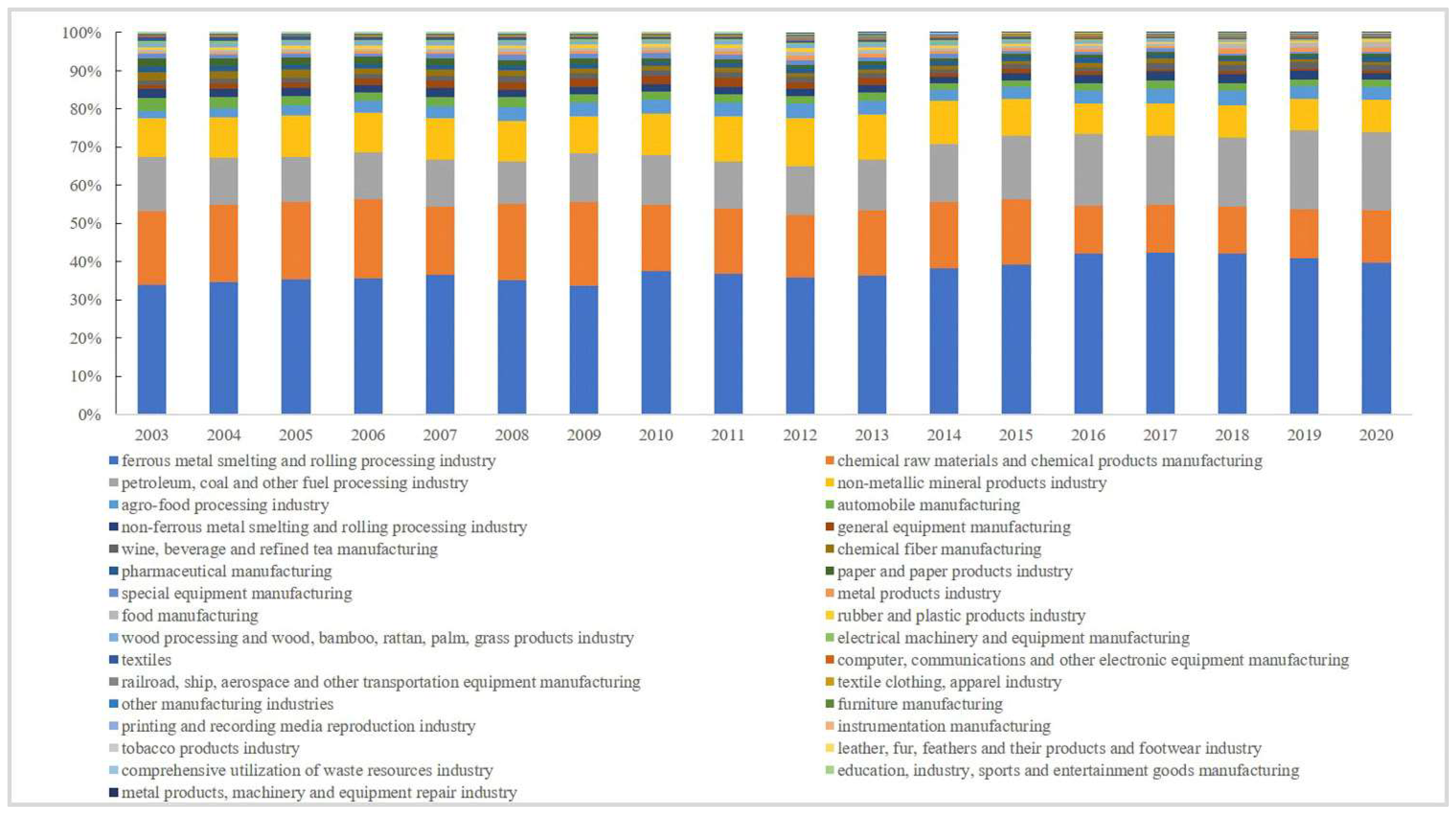 Energies 16 05227 g005 Energies 16 05227 g005