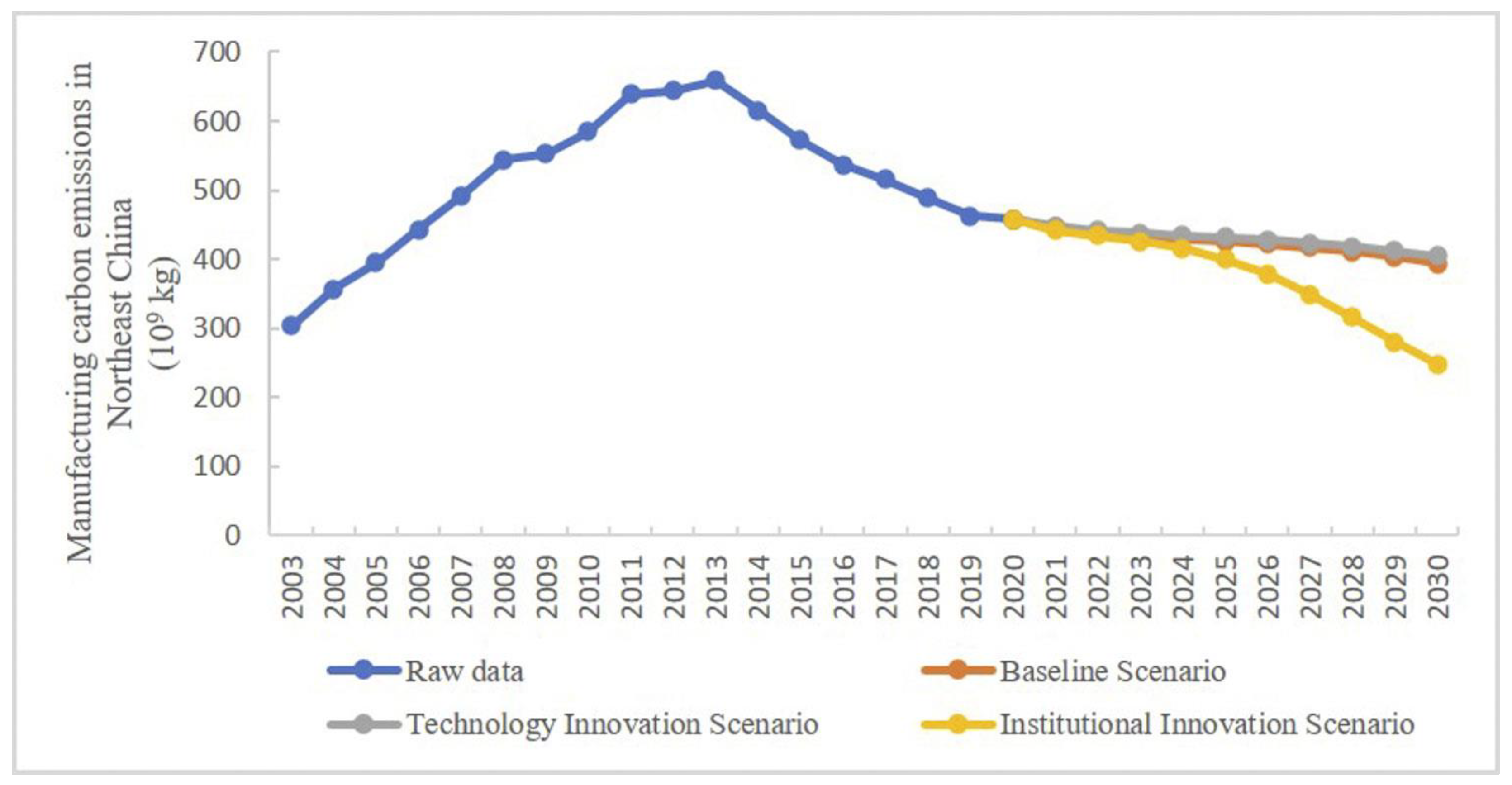 Energies 16 05227 g008 Energies 16 05227 g008