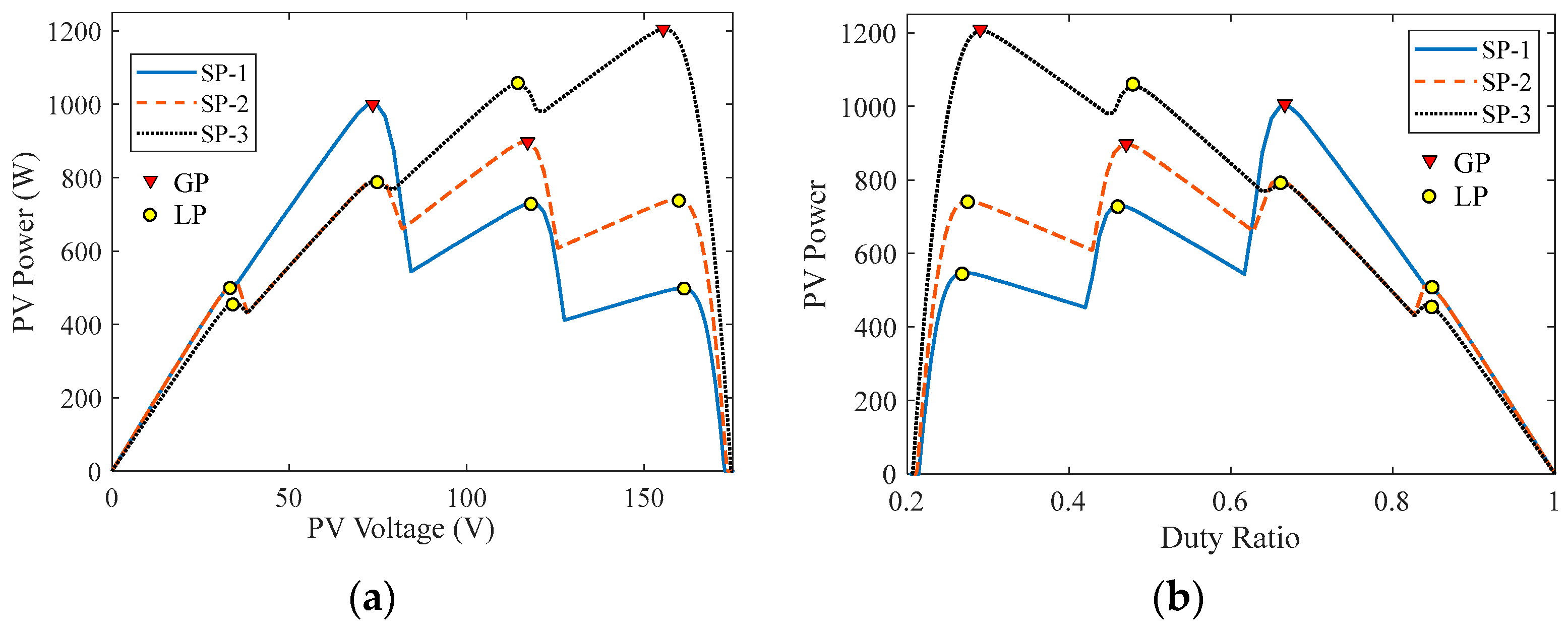 Energies 16 05228 g005