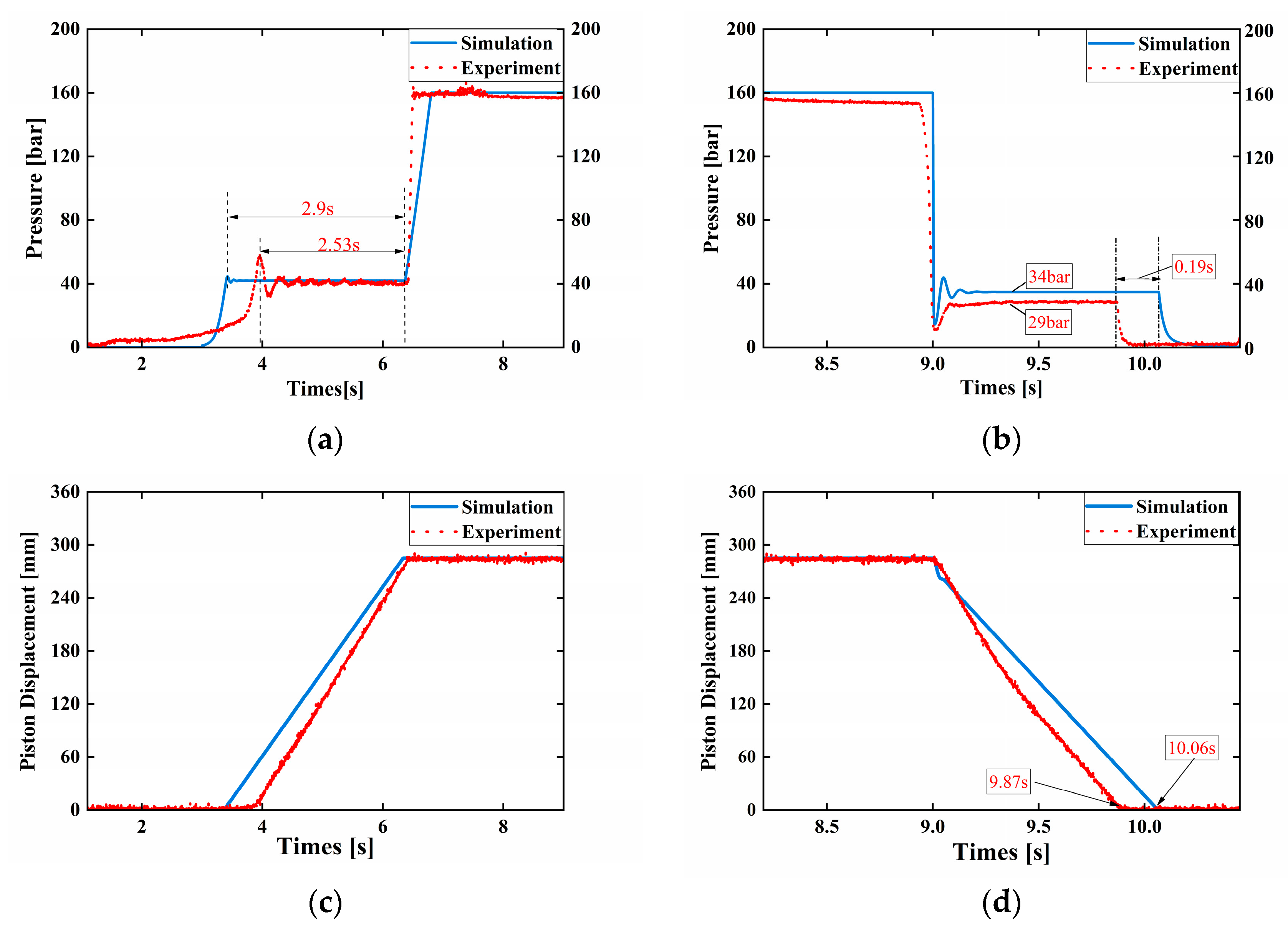 Energies 16 05229 g010
