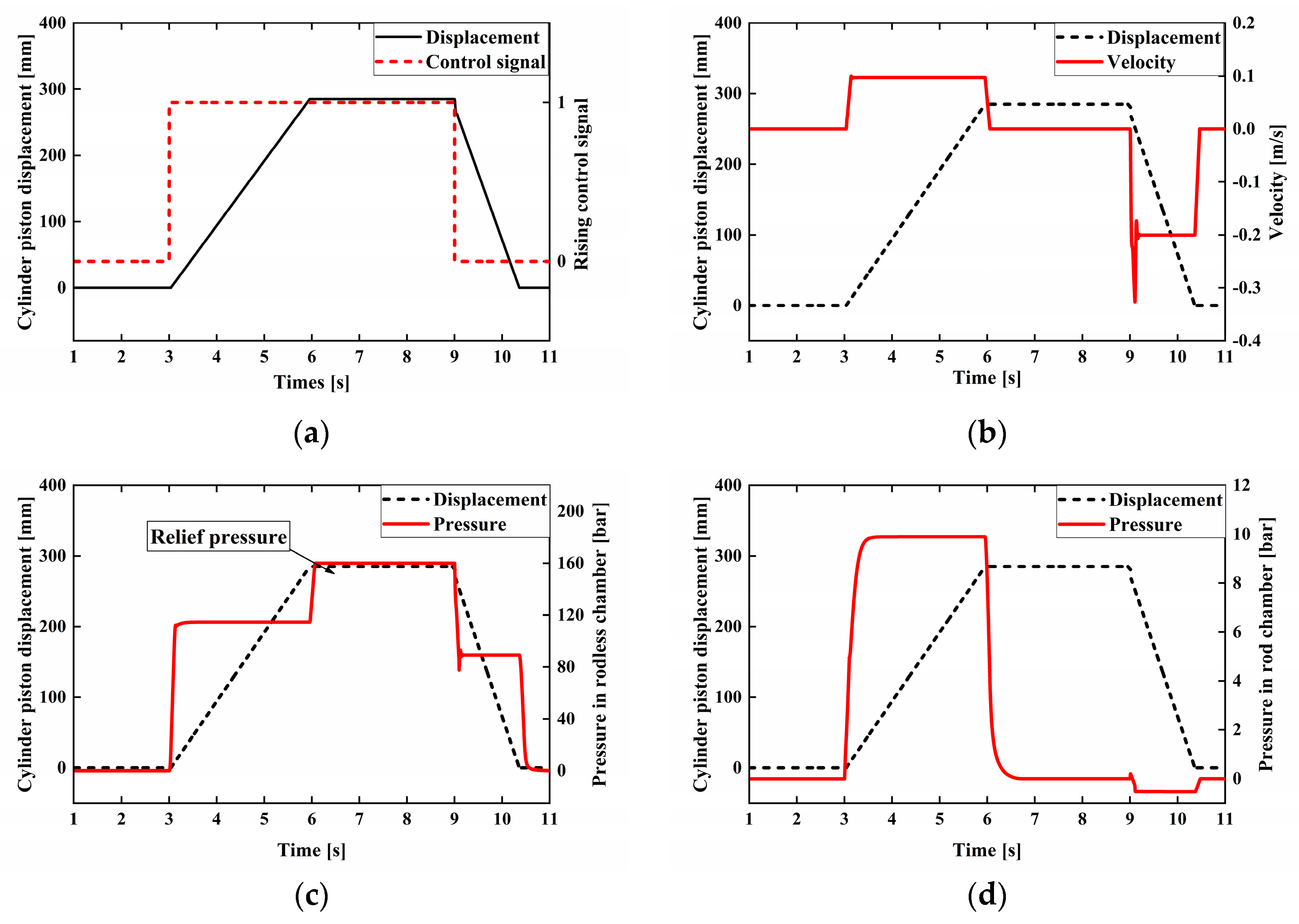 Energies 16 05229 g013