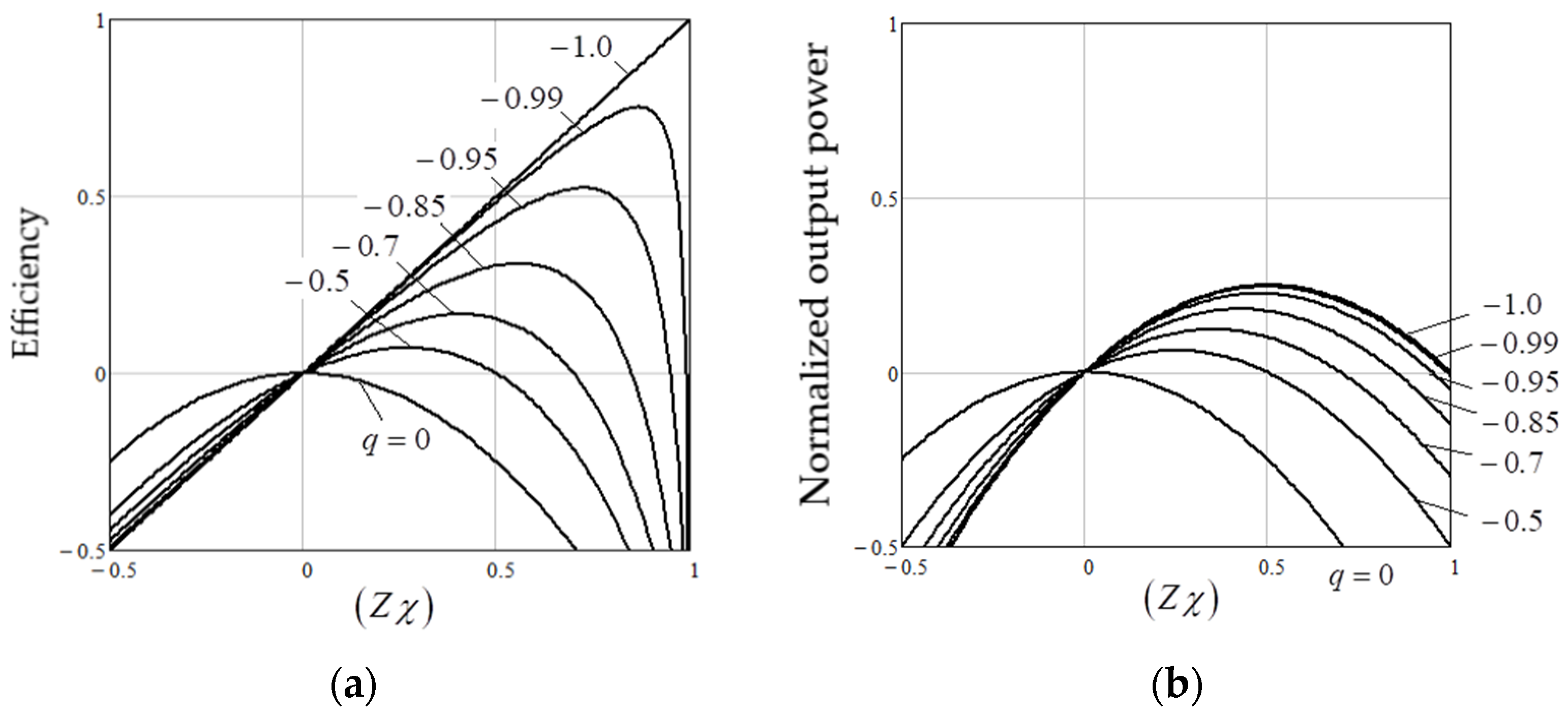 Energies 16 05234 g001 Energies 16 05234 g001