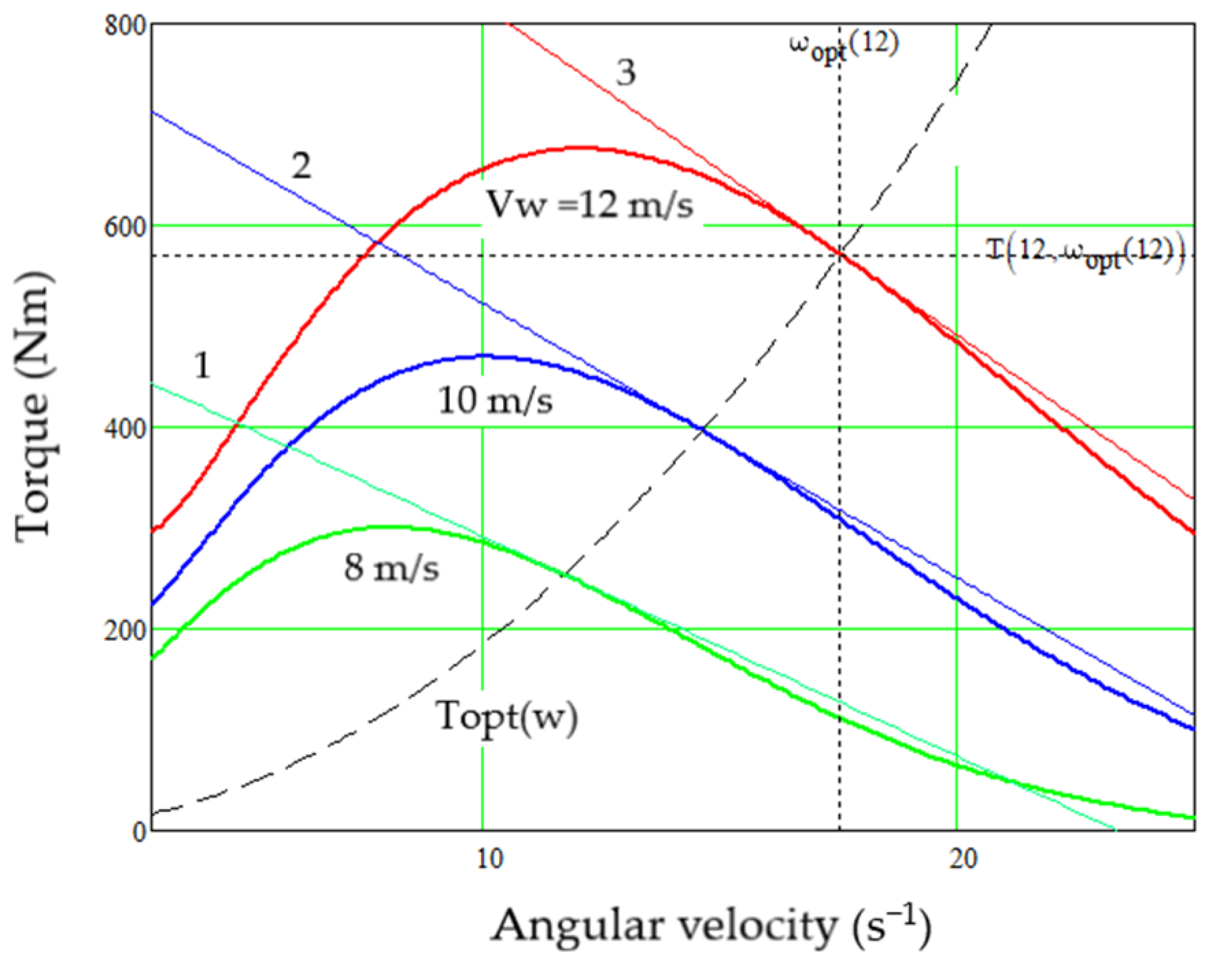 Energies 16 05234 g006 Energies 16 05234 g006