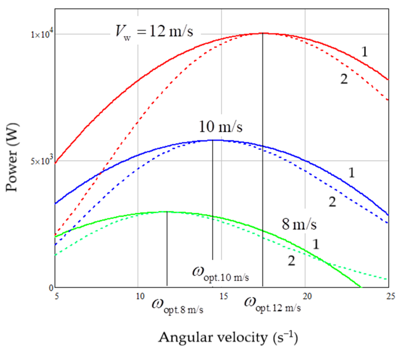 Energies 16 05234 g008 Energies 16 05234 g008