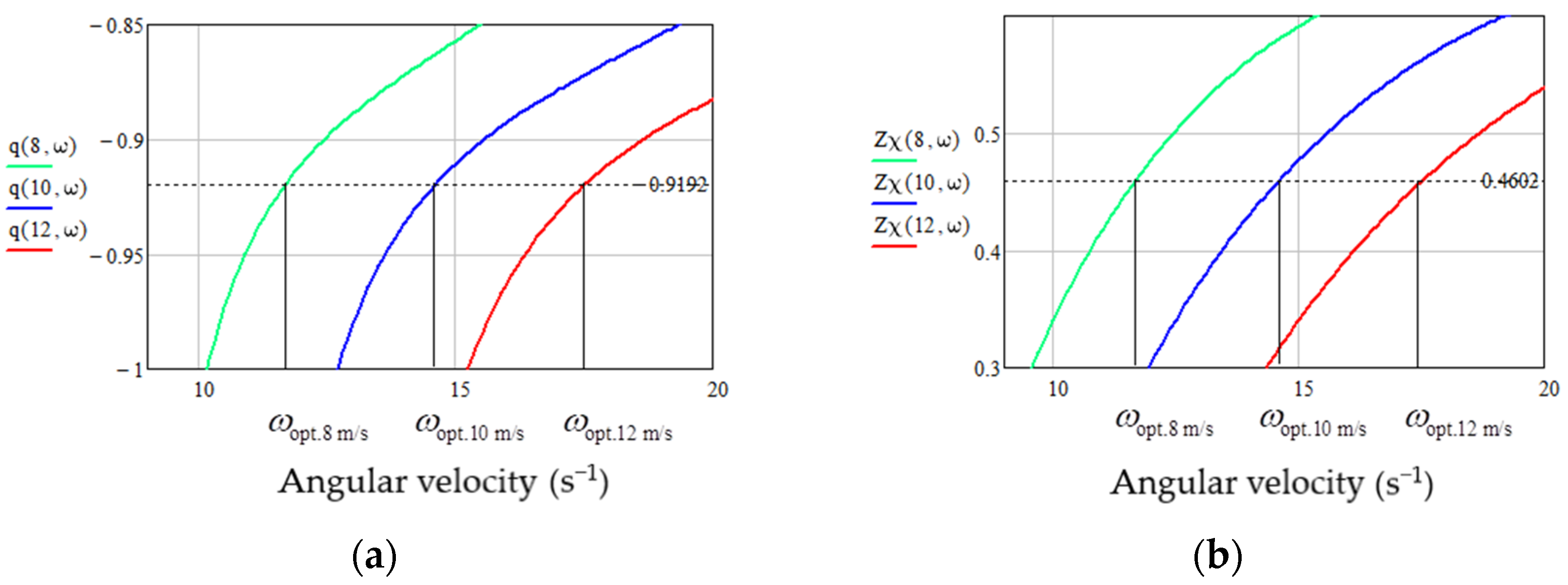 Energies 16 05234 g009 Energies 16 05234 g009