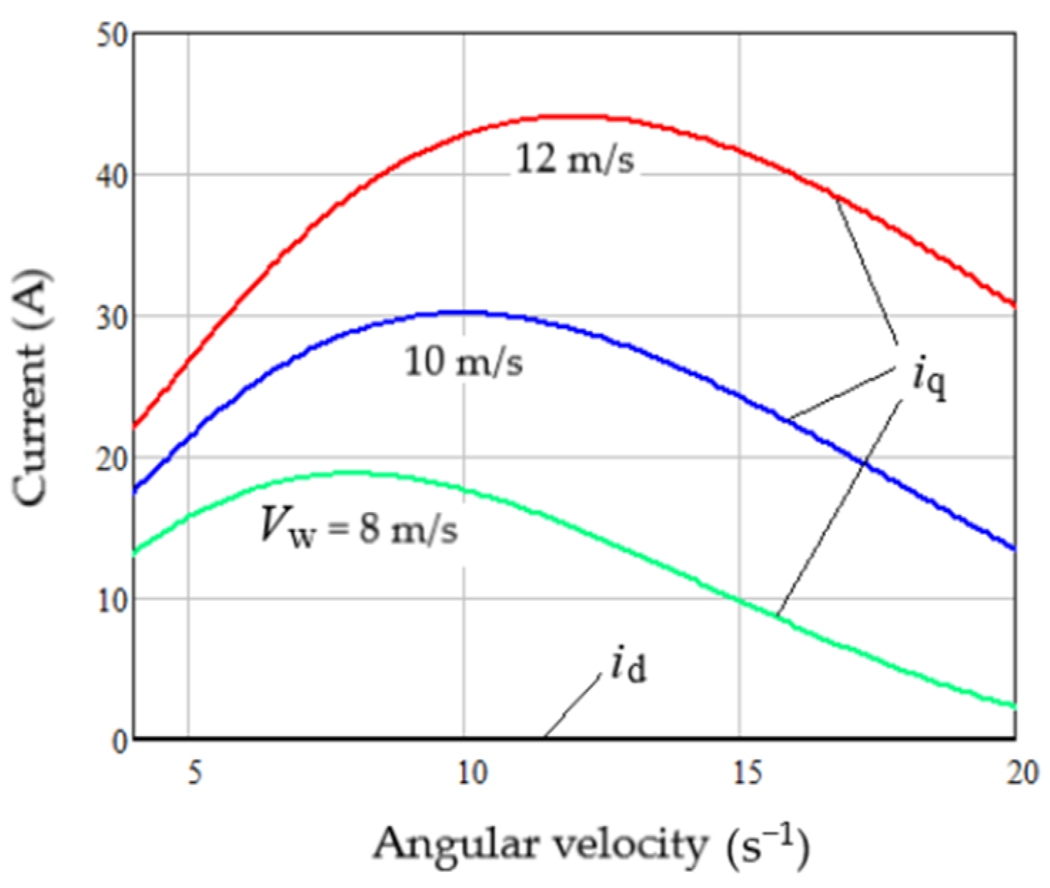 Energies 16 05234 g013 Energies 16 05234 g013