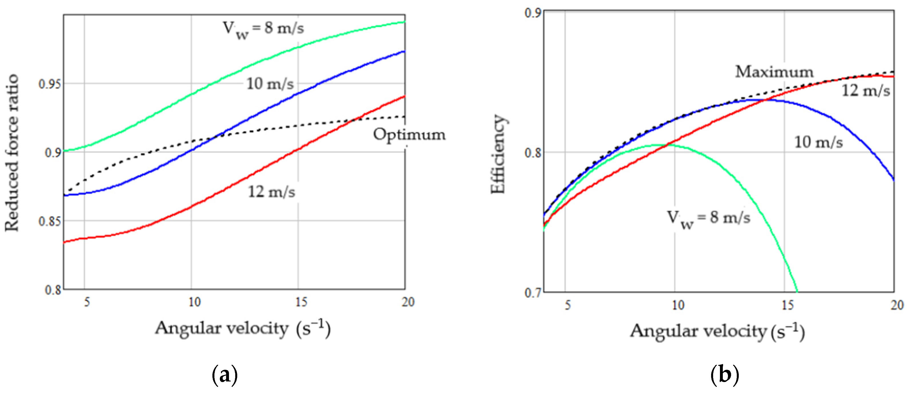 Energies 16 05234 g014 Energies 16 05234 g014