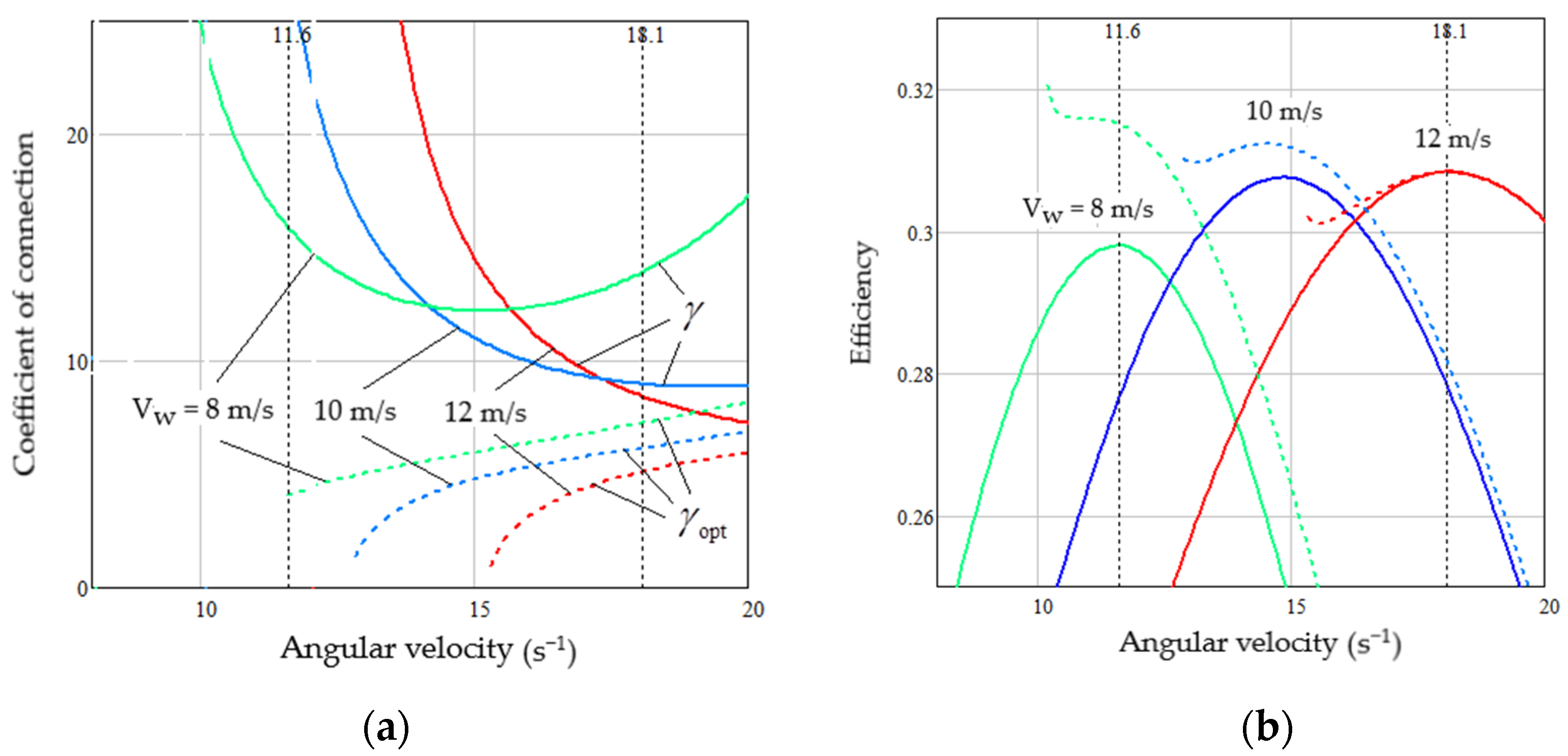 Energies 16 05234 g017 Energies 16 05234 g017