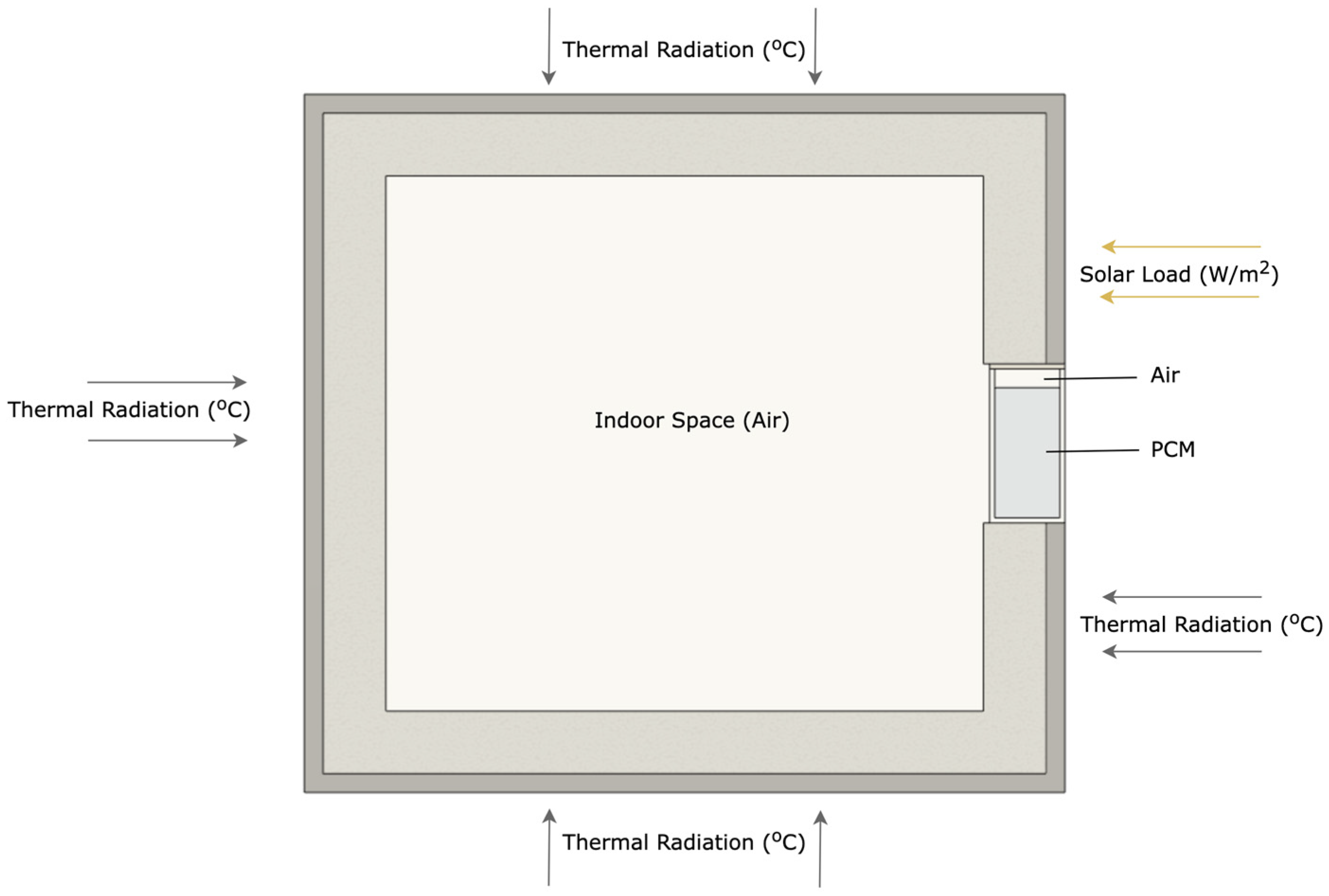Energies 16 05236 g008