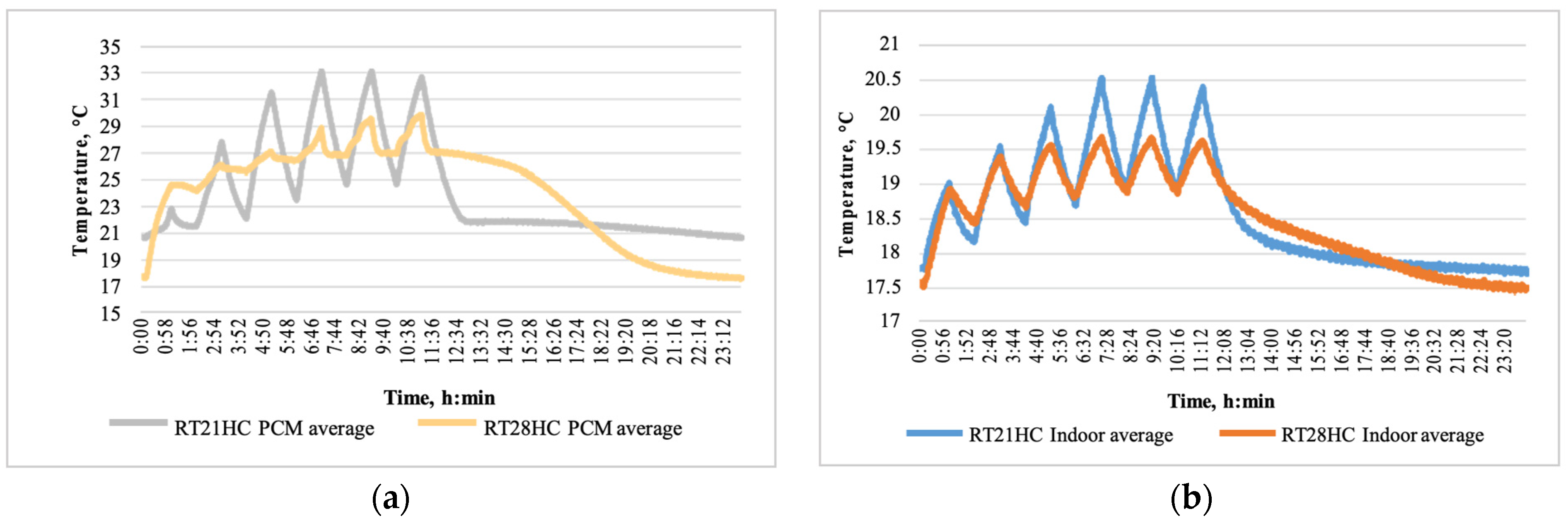 Energies 16 05236 g012
