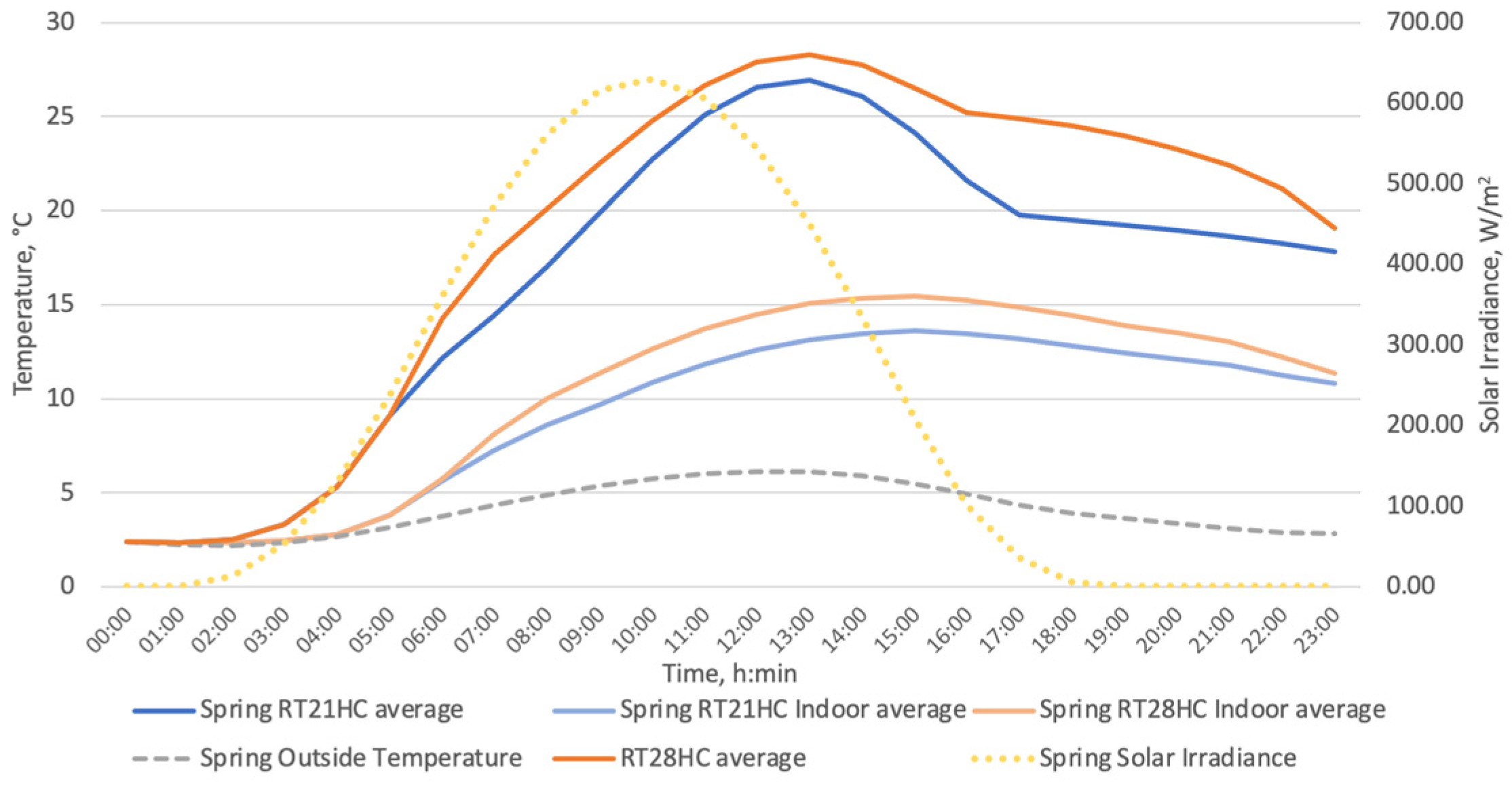 Energies 16 05236 g016