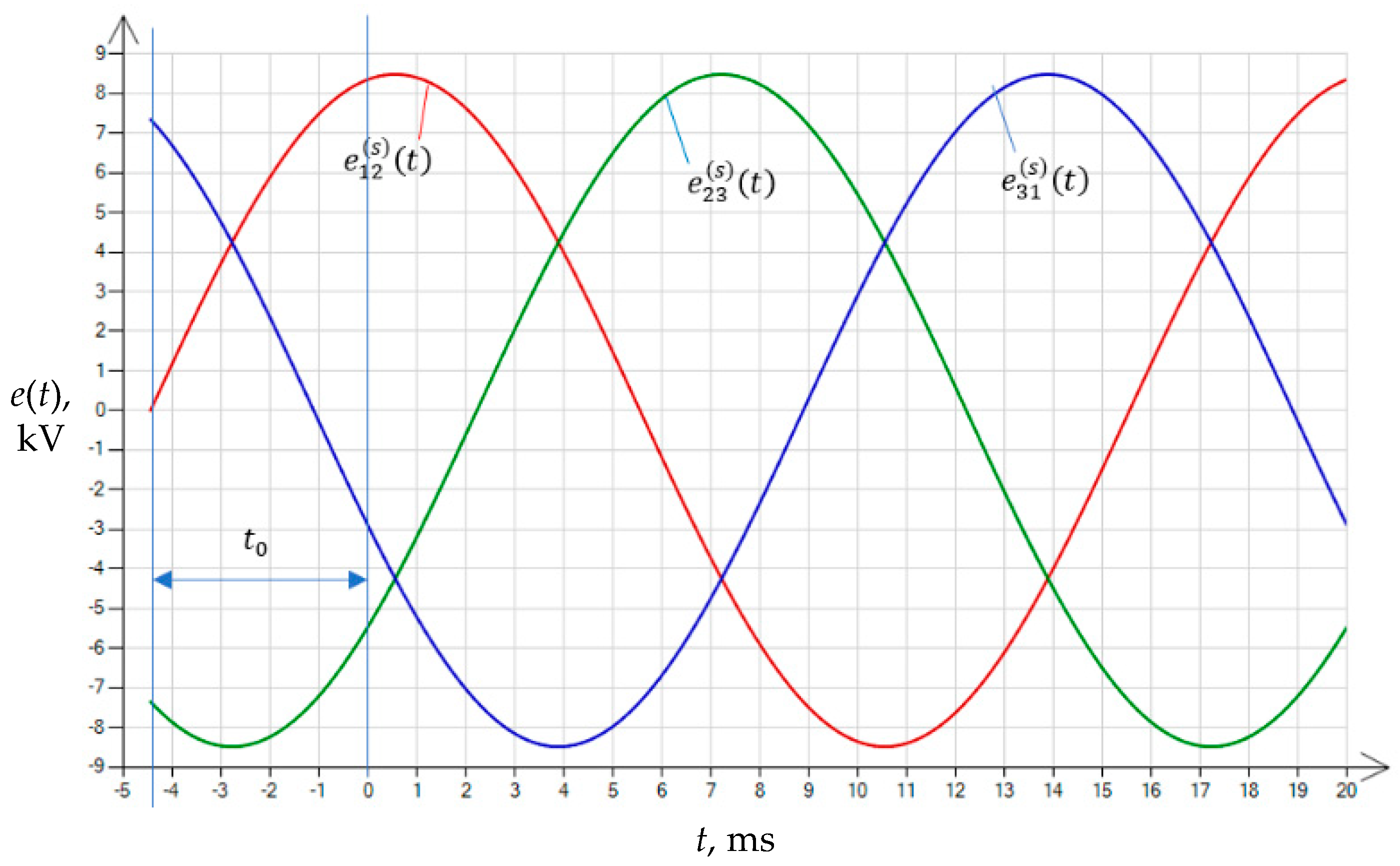 Energies 16 05238 g003