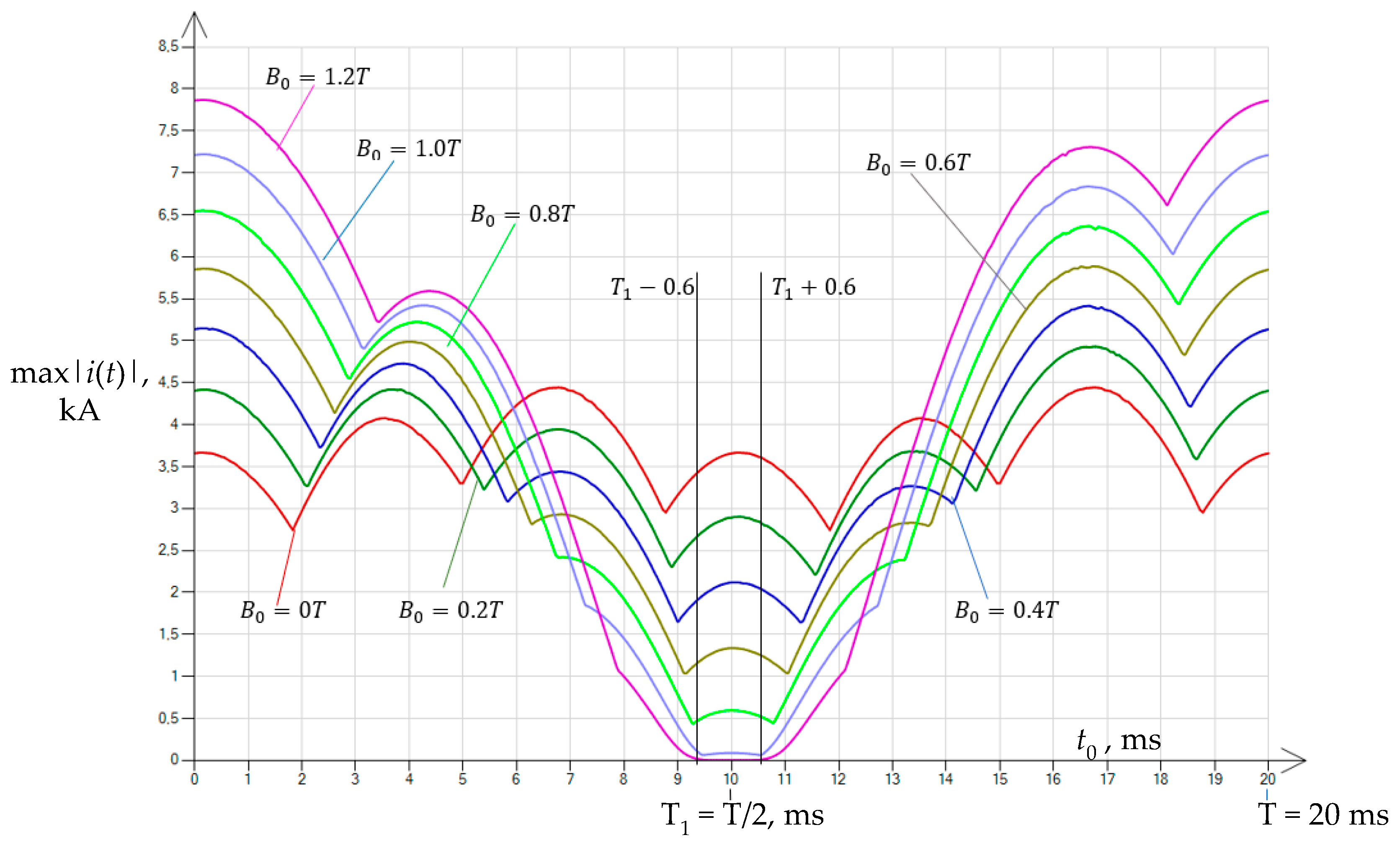 Energies 16 05238 g011