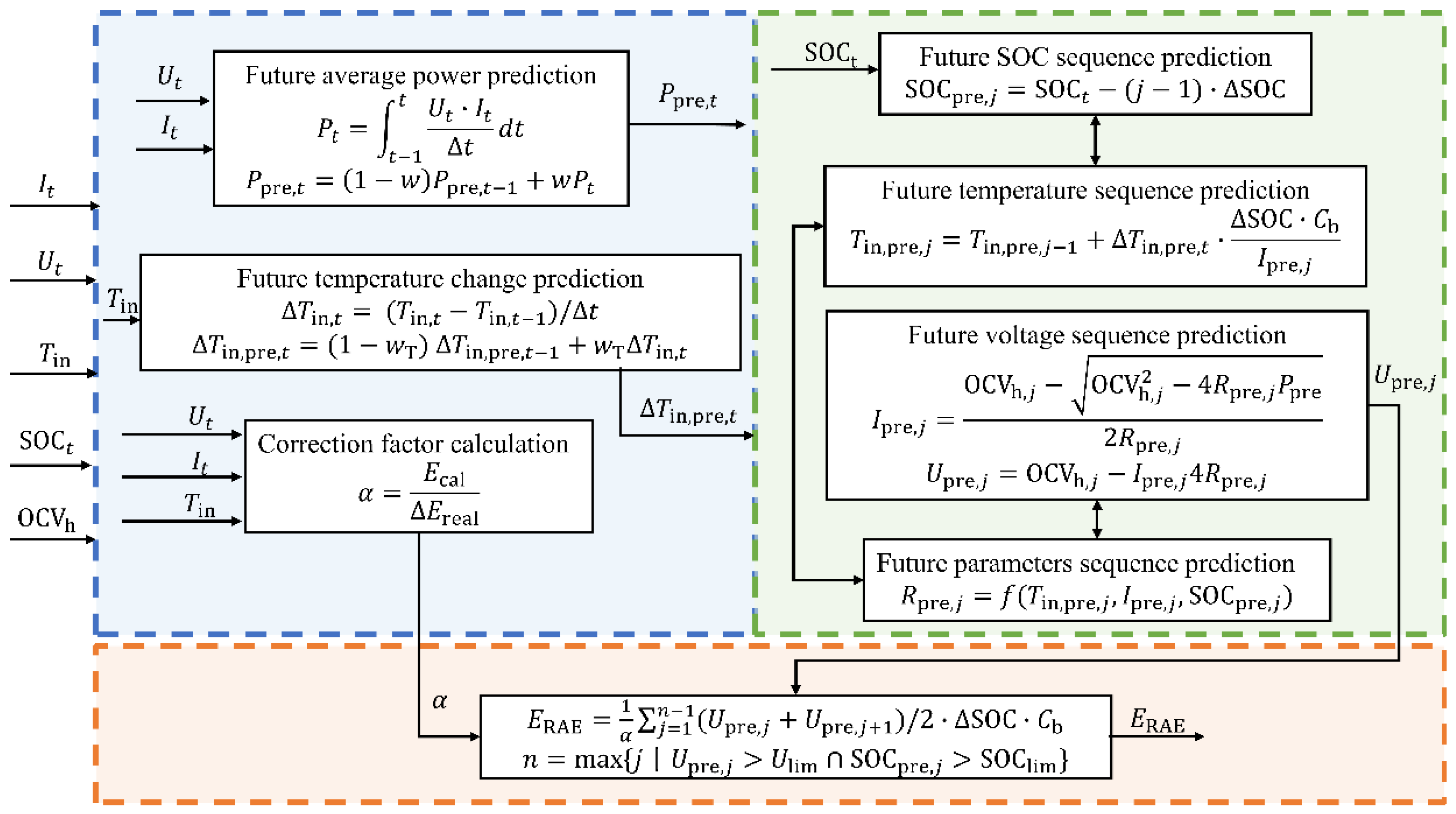 Energies 16 05239 g015