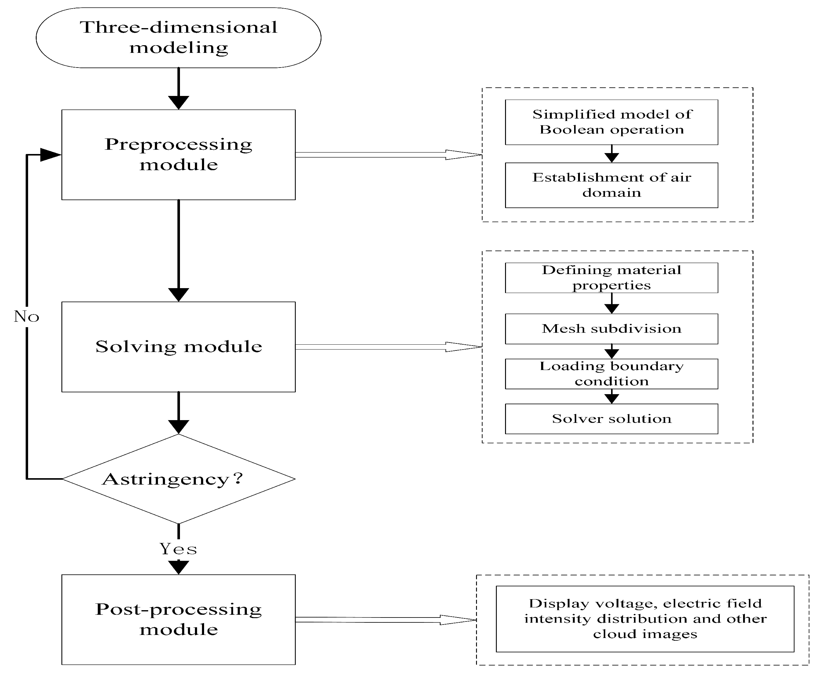 Energies 16 05242 g001