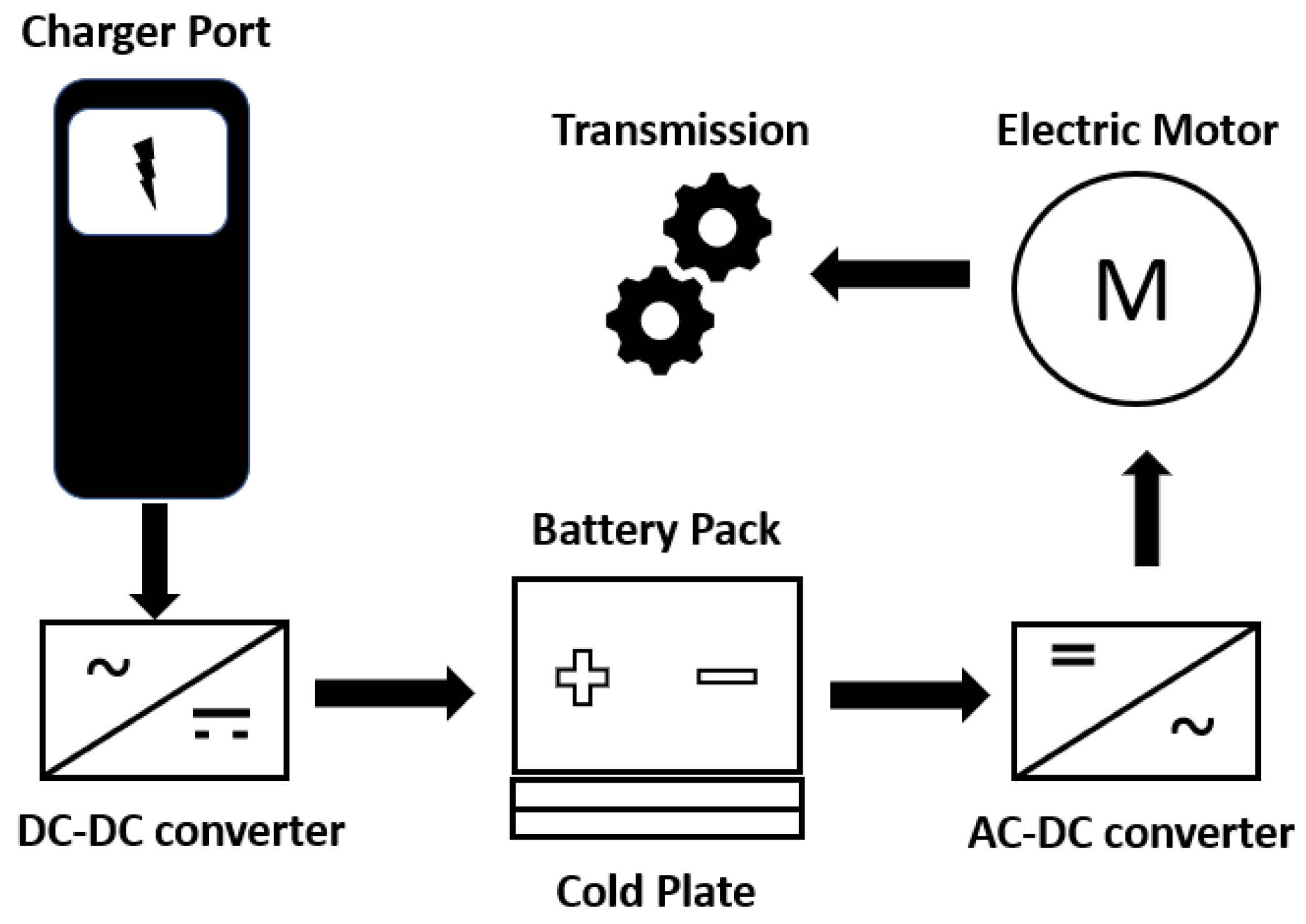 Energies Free FullText CFD Modeling and Thermal Analysis of a Cold