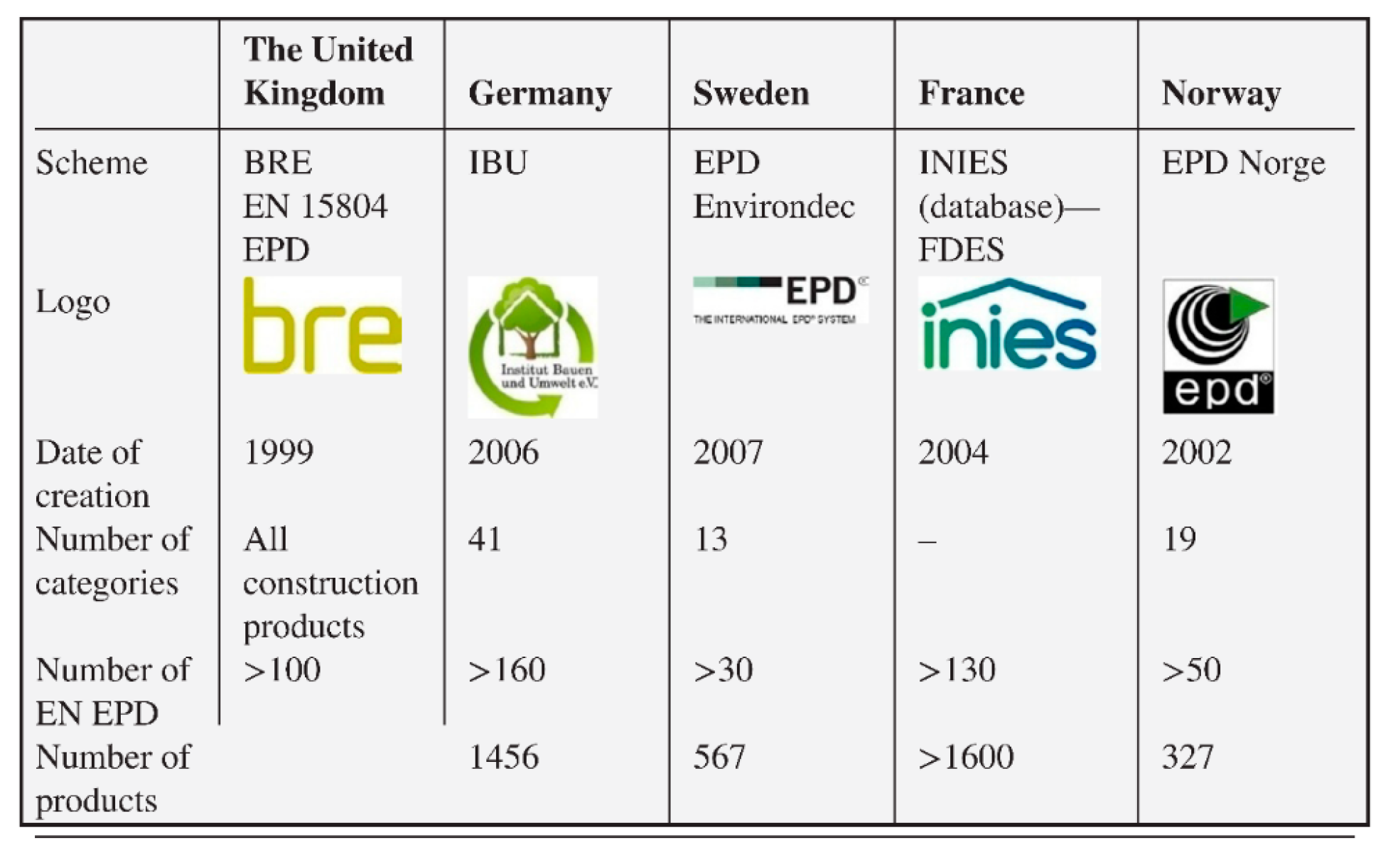 Energies 16 05252 g0a1