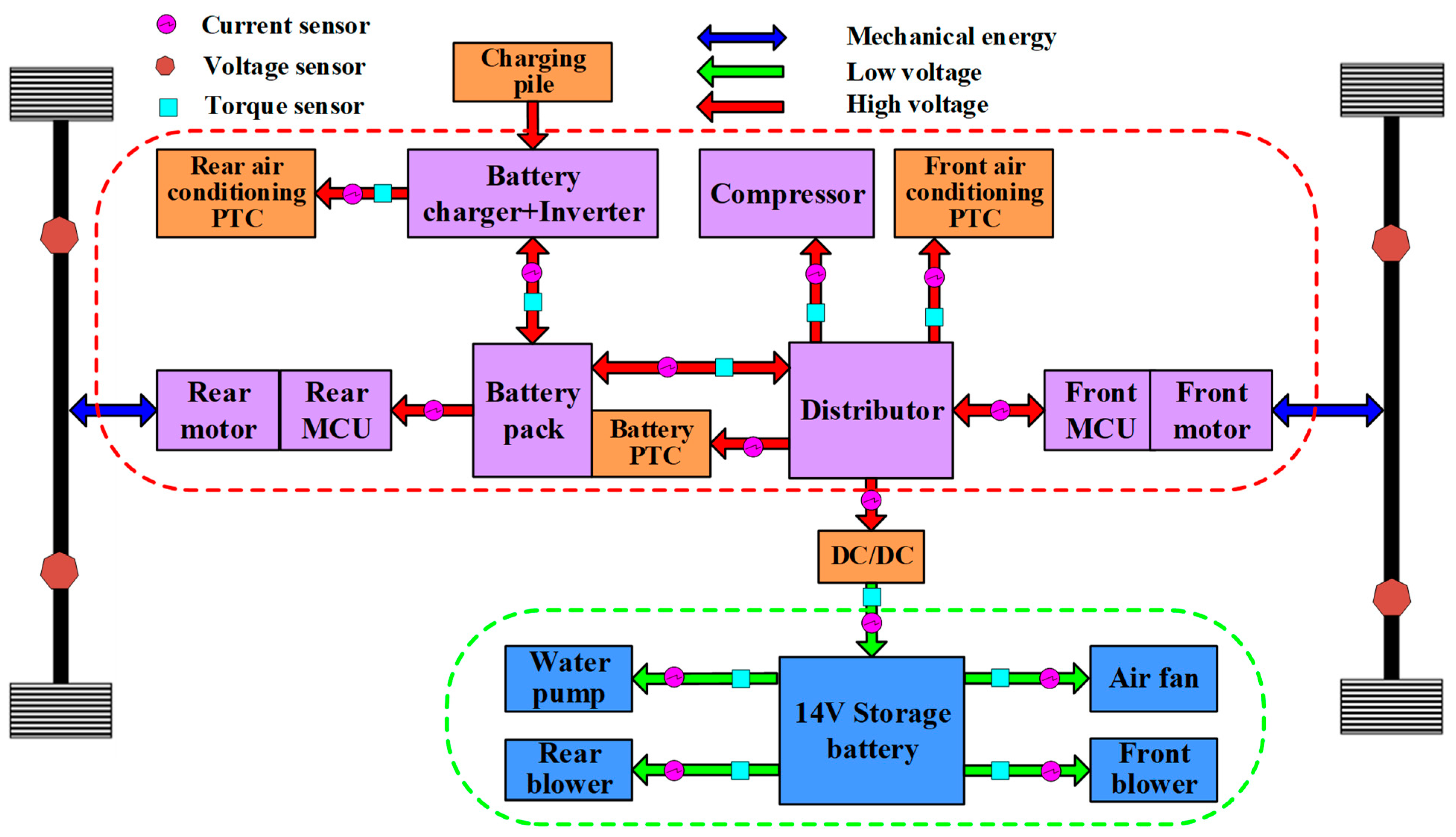 Energies 16 05253 g002