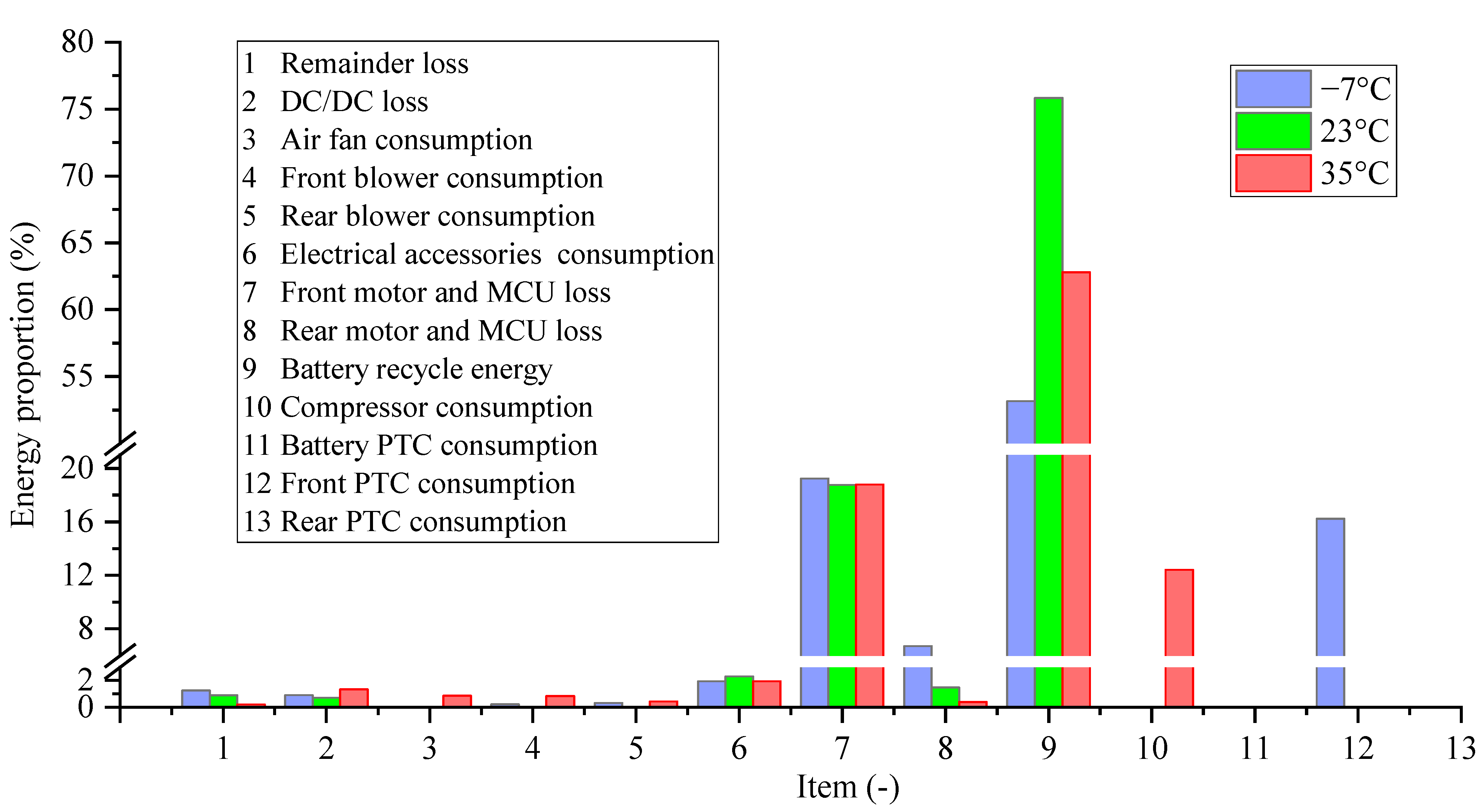 Energies 16 05253 g007