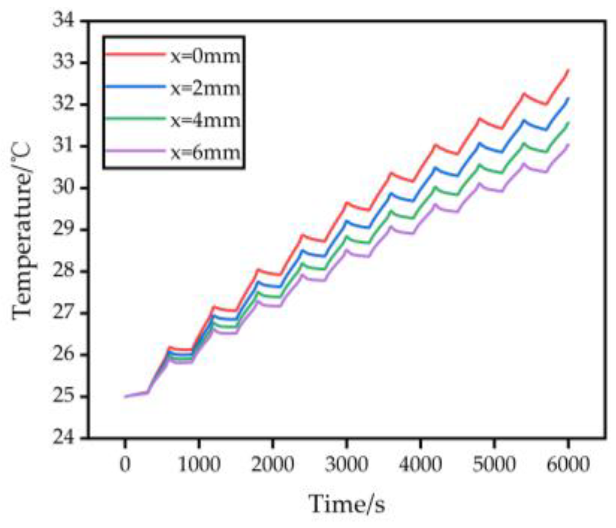 Energies 16 05260 g007
