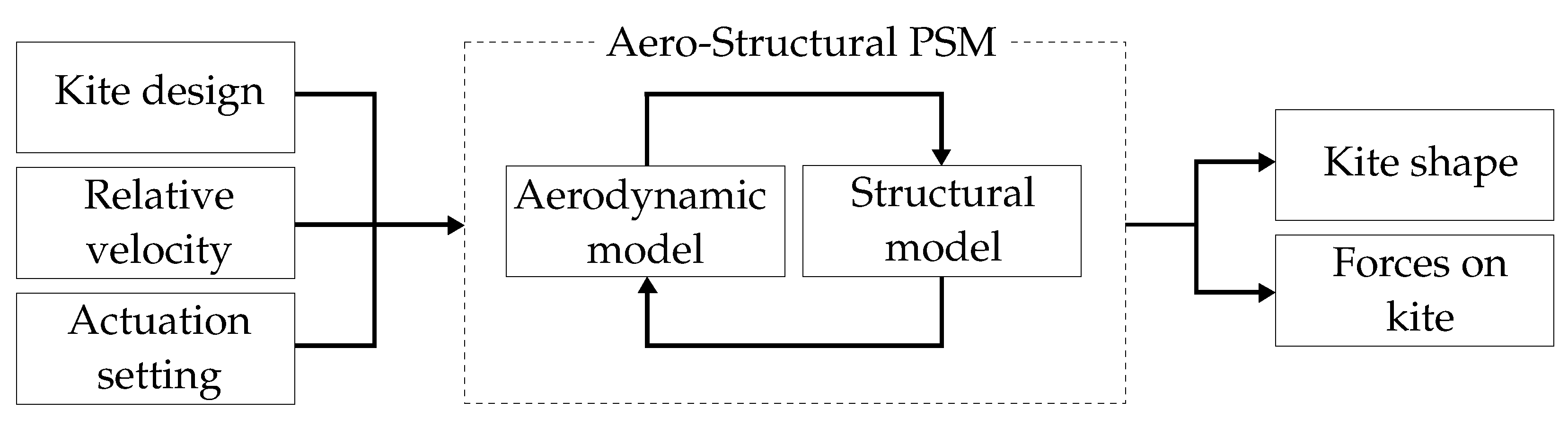 Energies 16 05264 g007