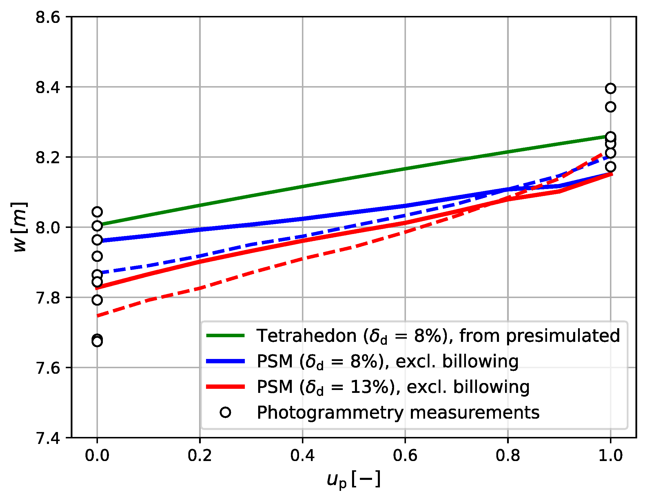 Energies 16 05264 g010