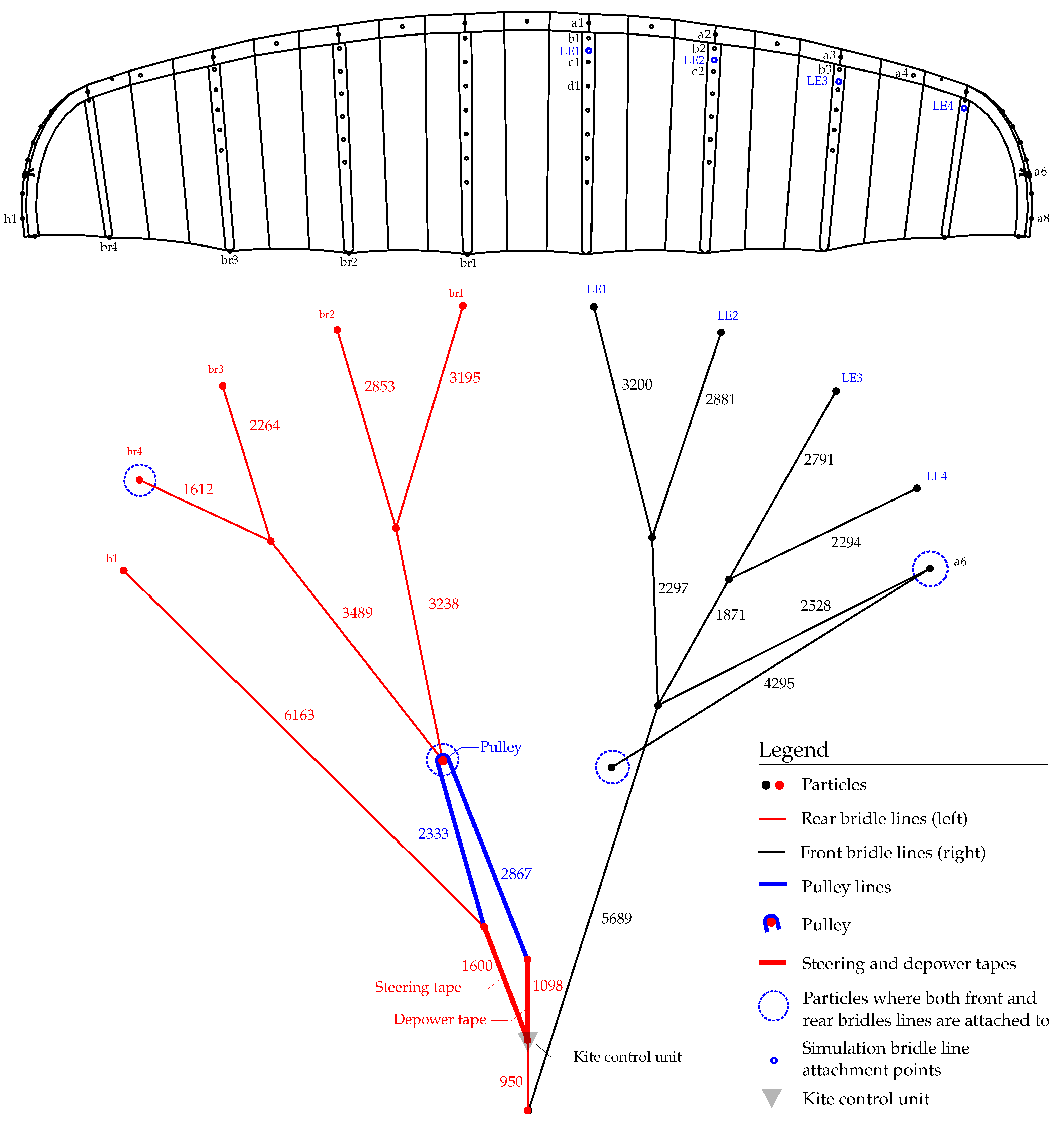 1 Kite system consisting of a flexible membrane wing with 25 m 2 total