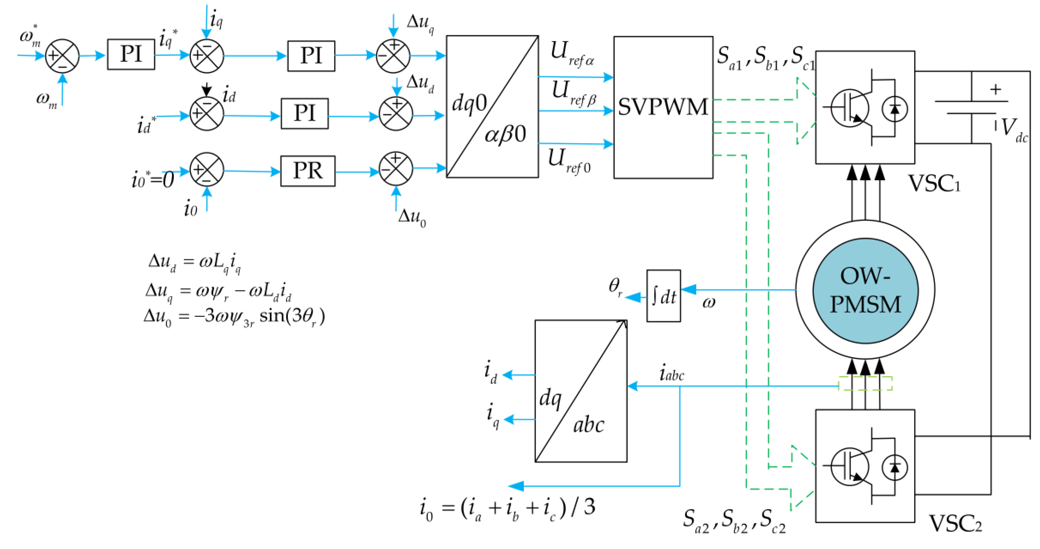 Energies 16 05268 g010