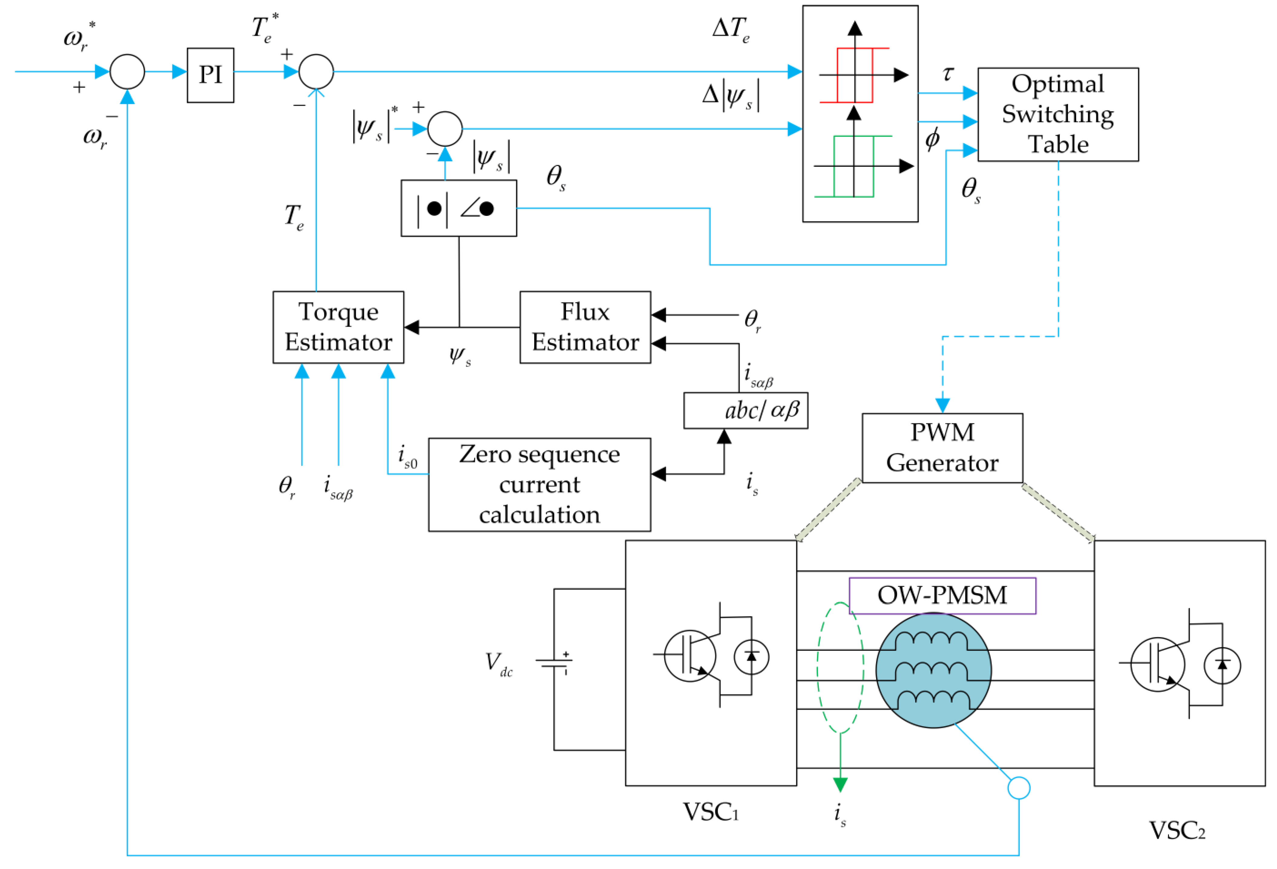 Energies 16 05268 g011
