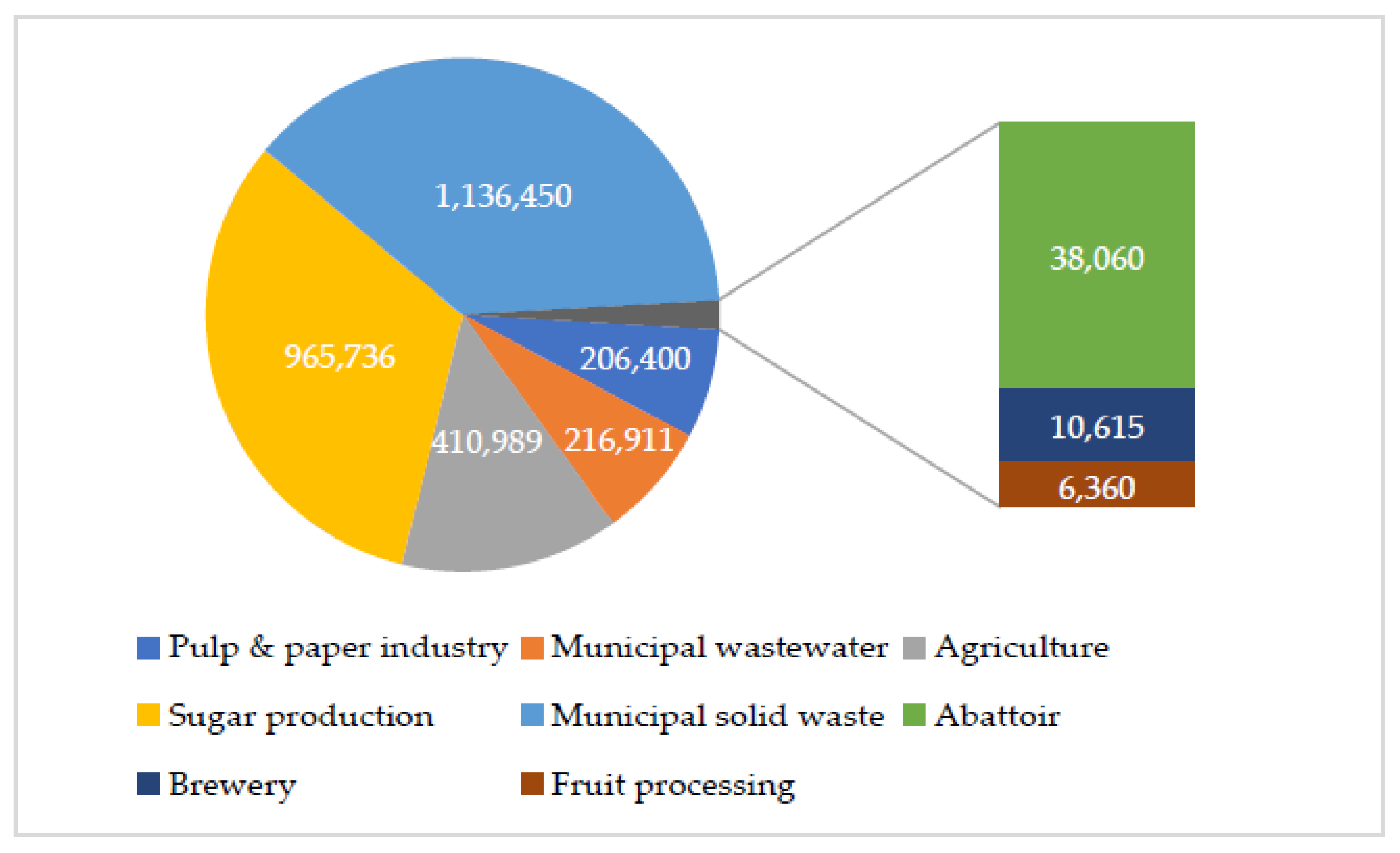 Energies 16 05272 g004 Energies 16 05272 g004