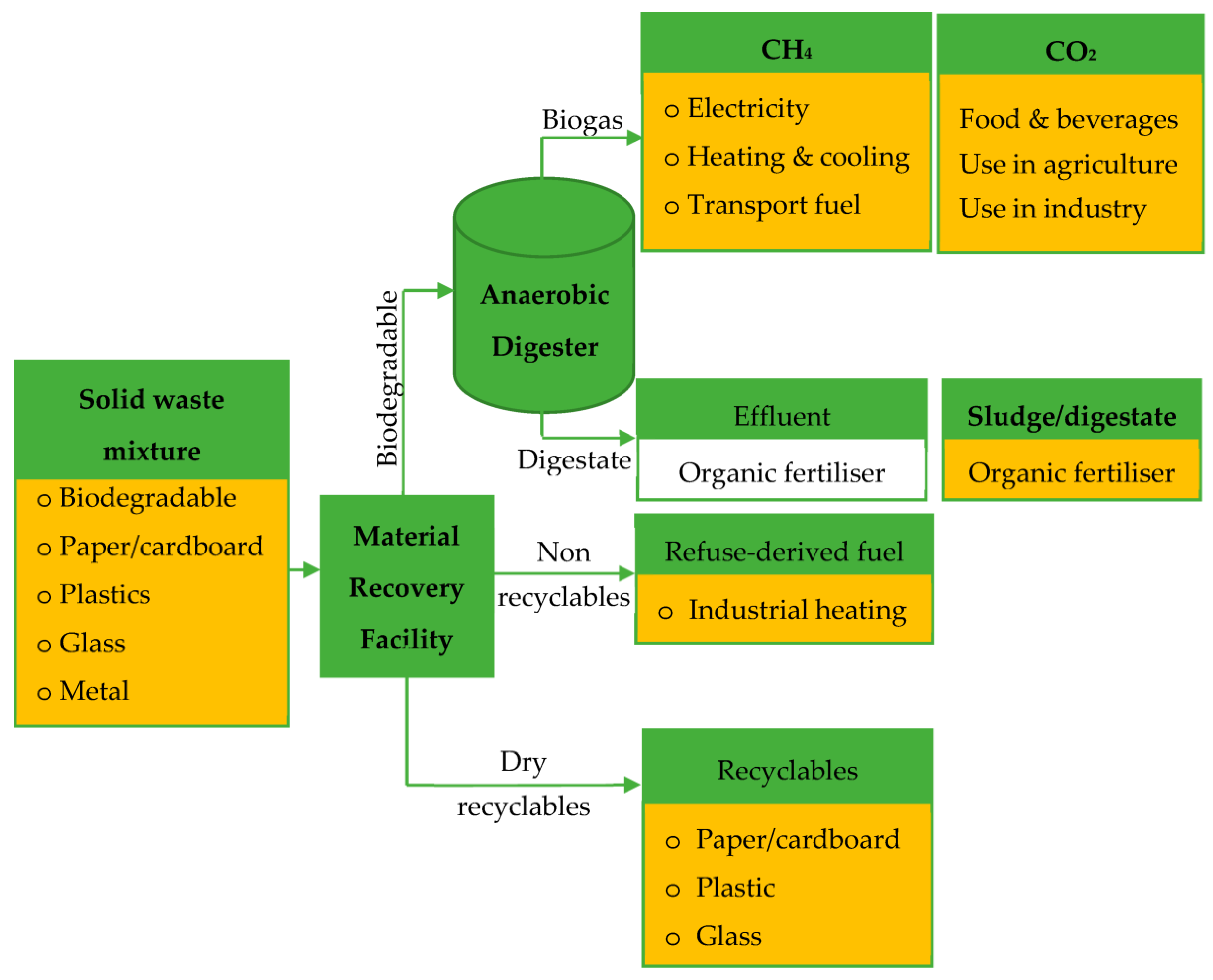 Energies 16 05272 g006 Energies 16 05272 g006