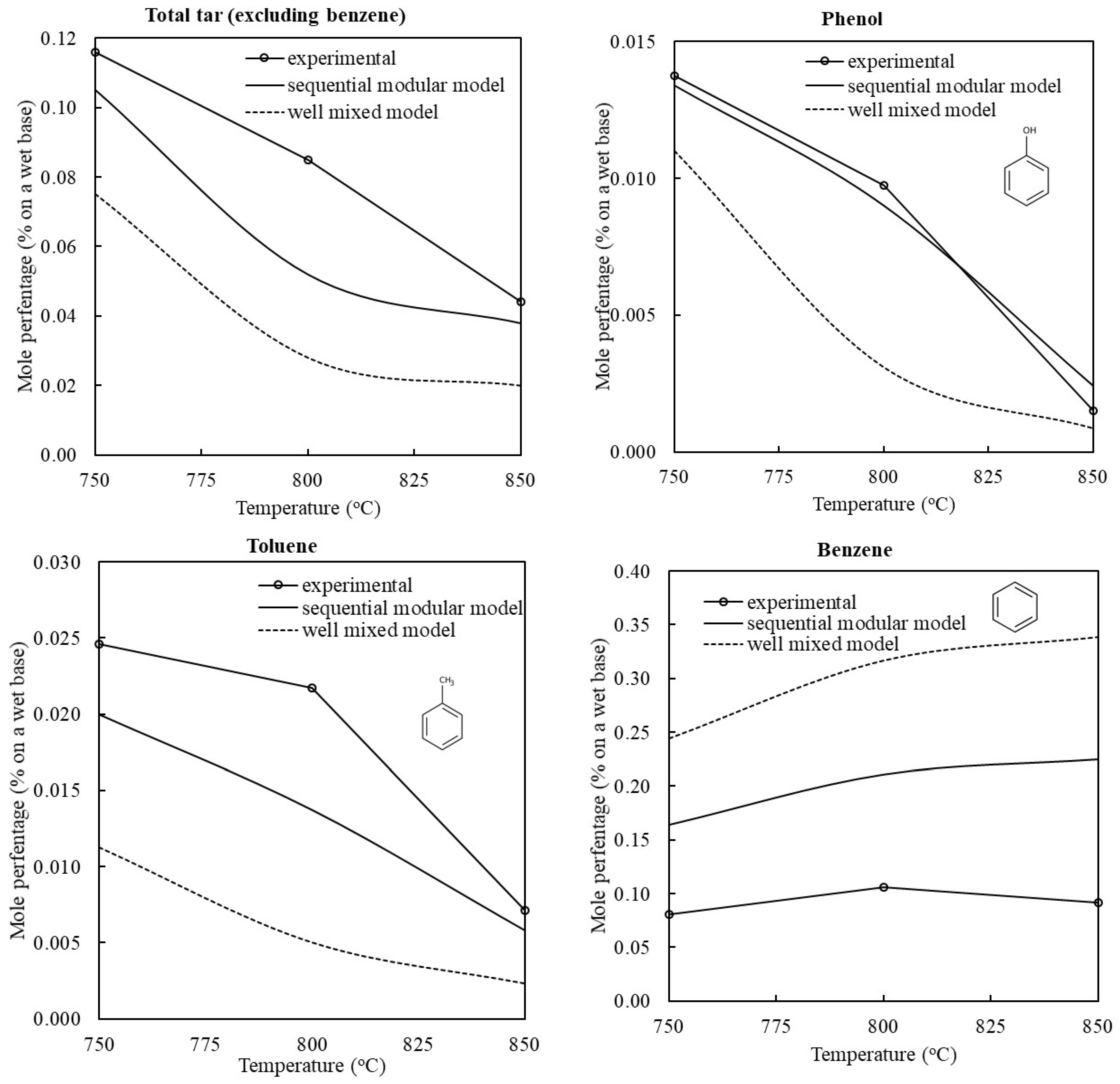 Energies 16 05283 g002a