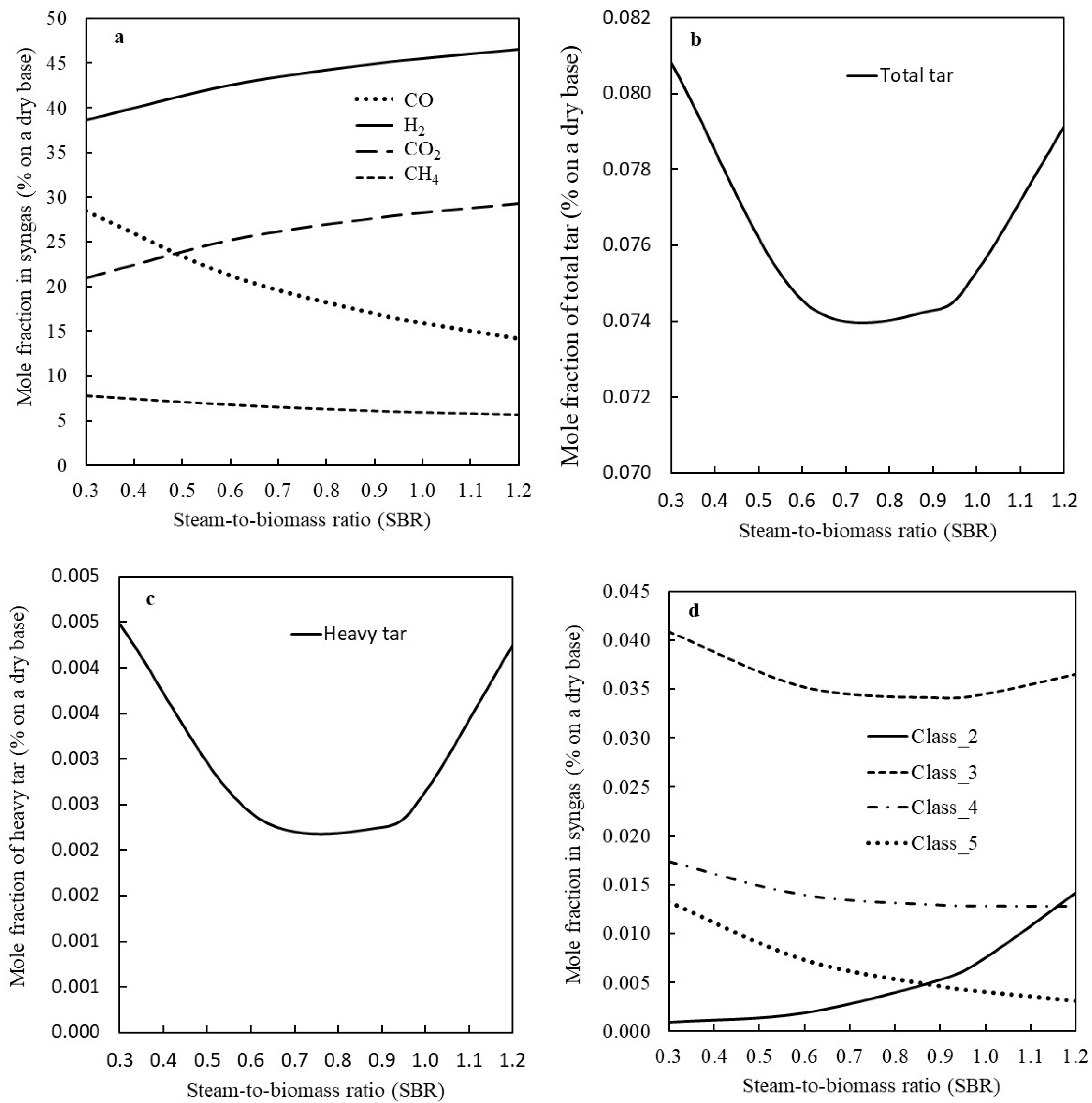 Energies 16 05283 g003