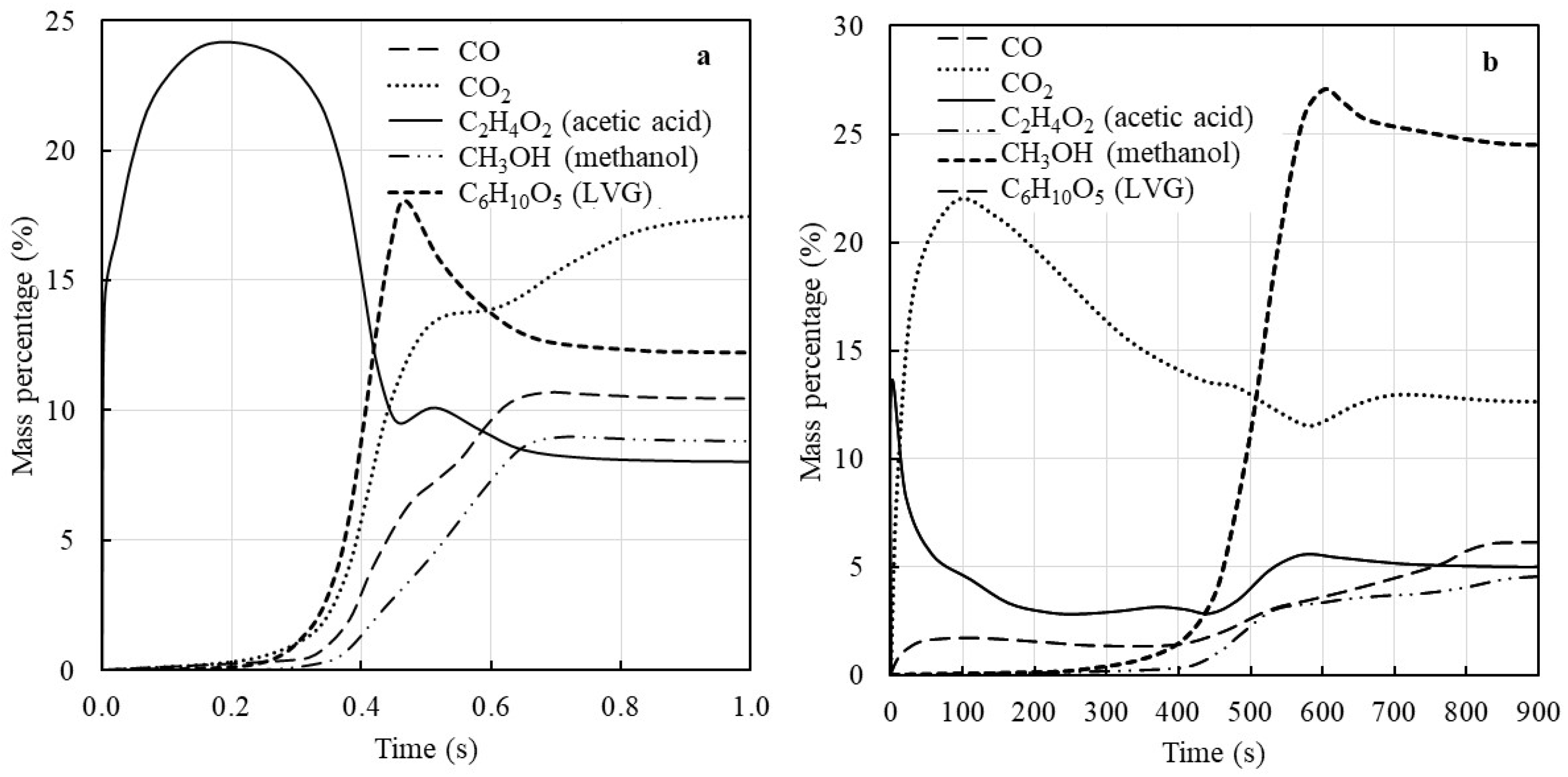 Energies 16 05283 g007