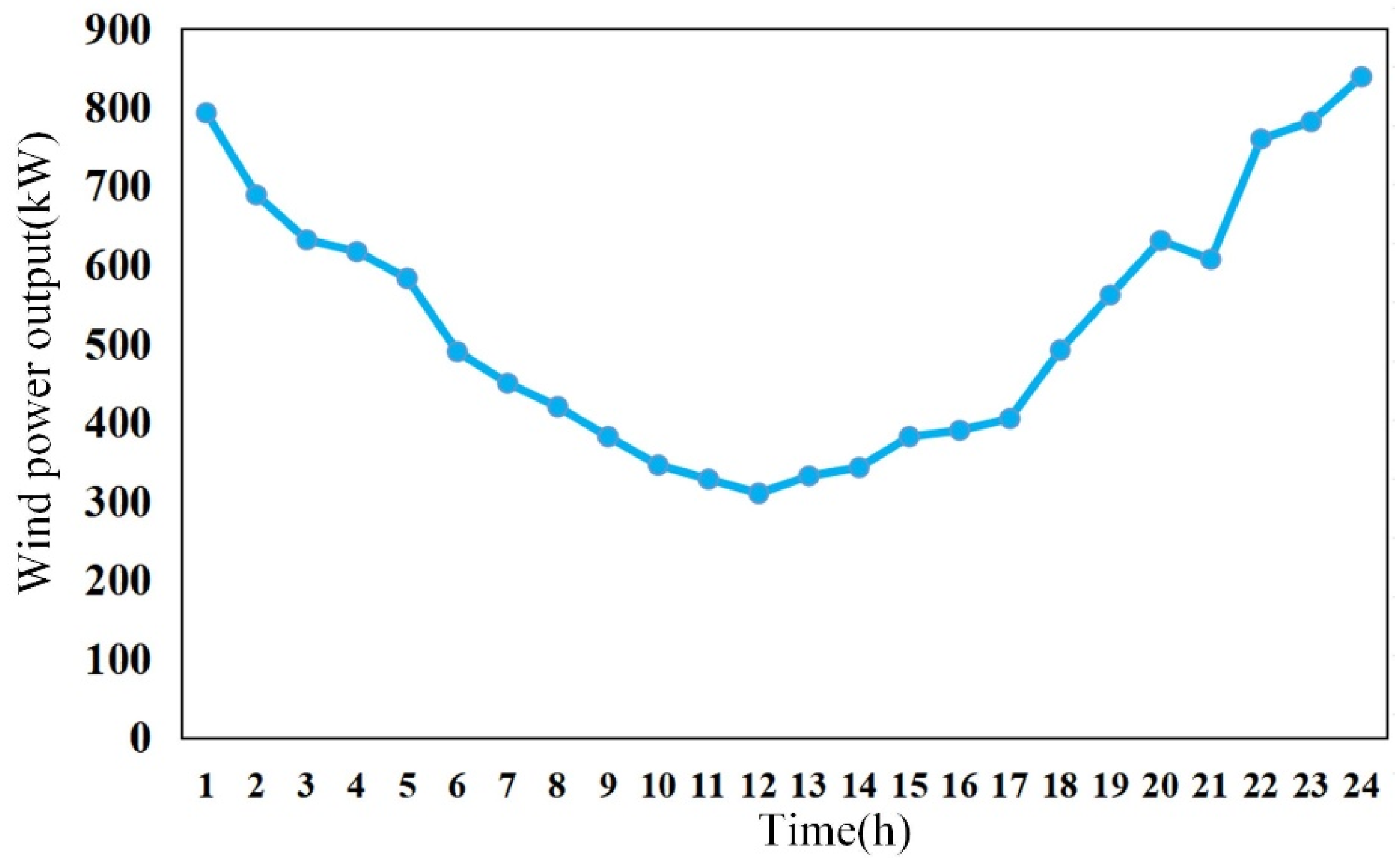 Energies 16 05292 g003