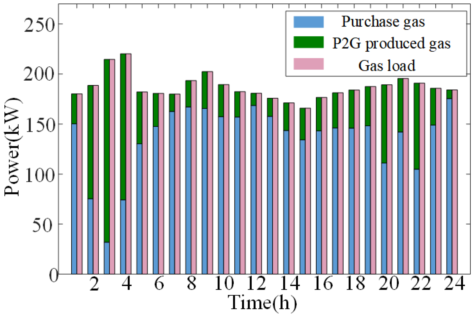 Energies 16 05292 g006