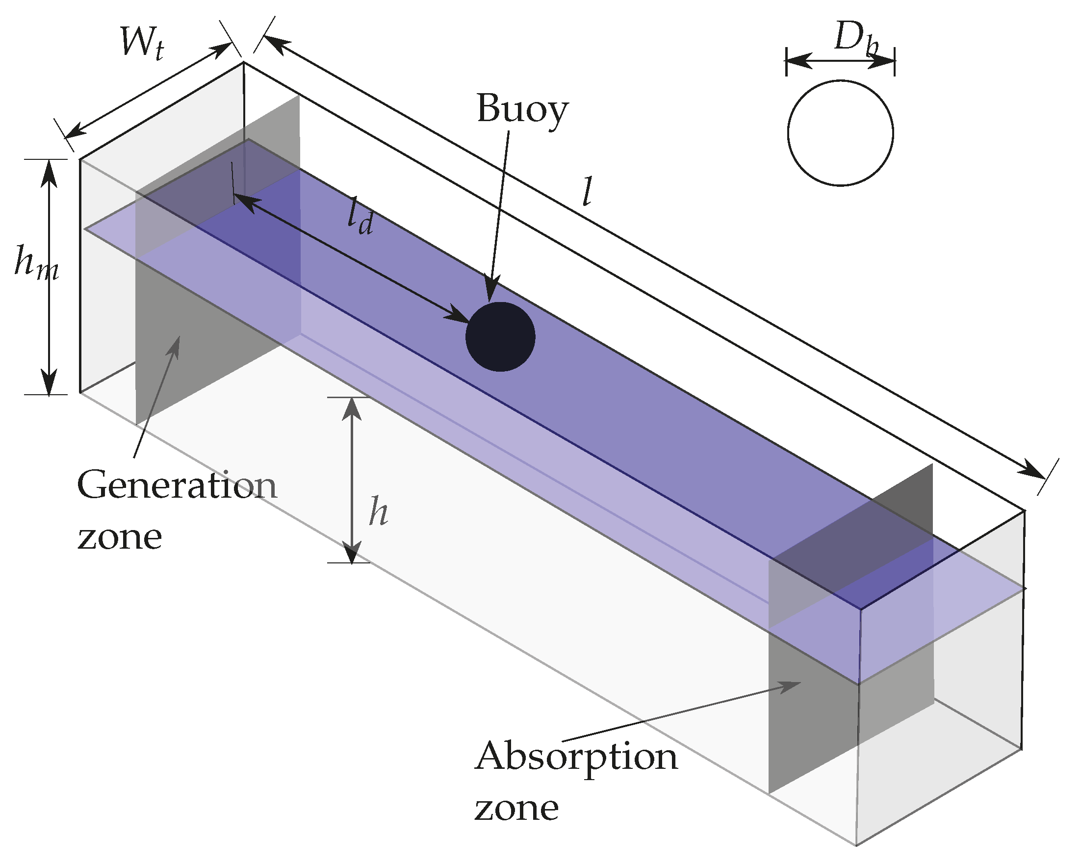 Energies 16 05298 g001 Energies 16 05298 g001