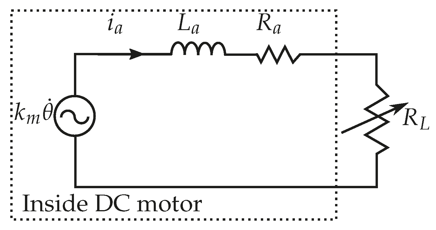 Energies 16 05298 g004 Energies 16 05298 g004