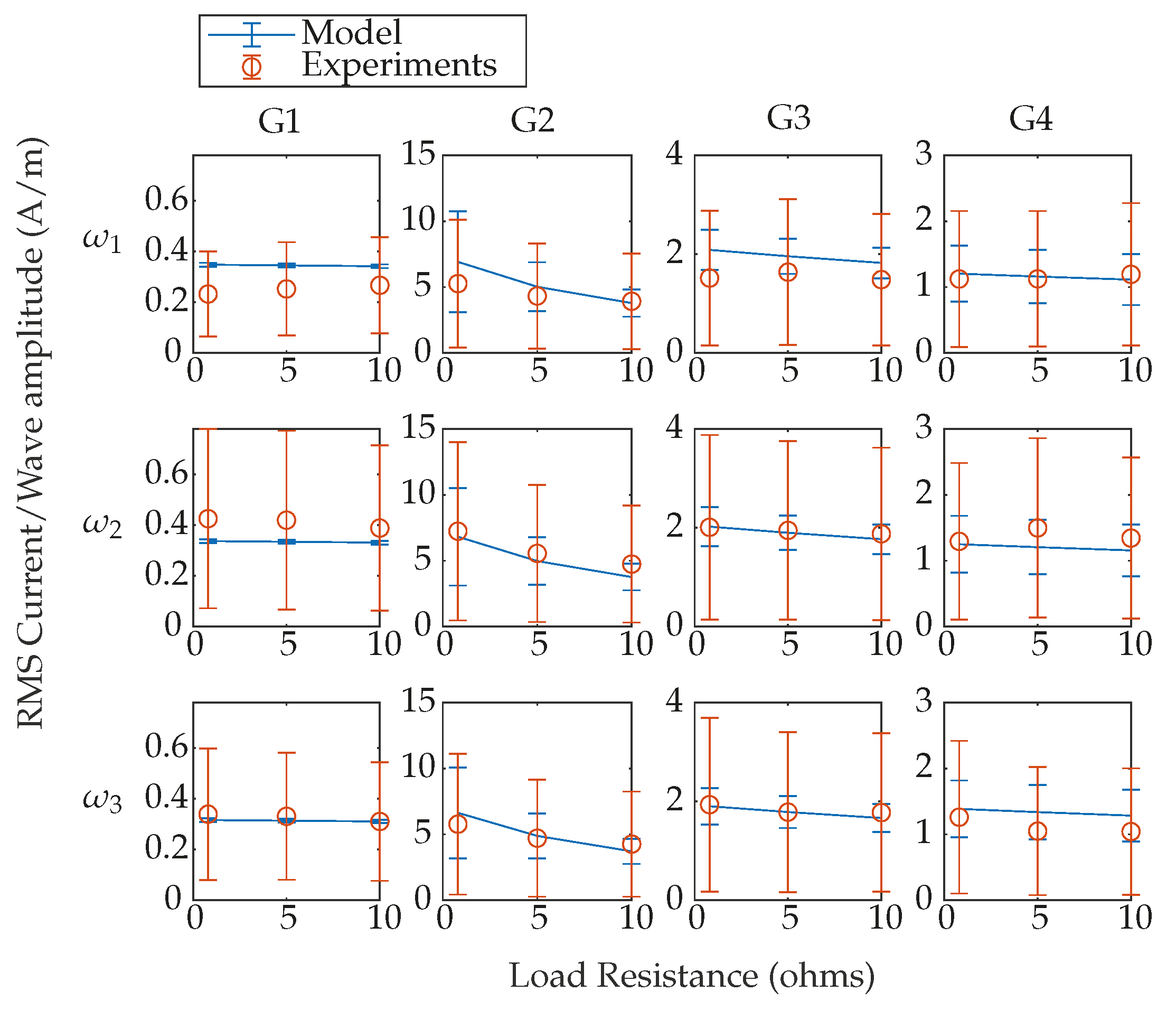 Energies 16 05298 g008 Energies 16 05298 g008