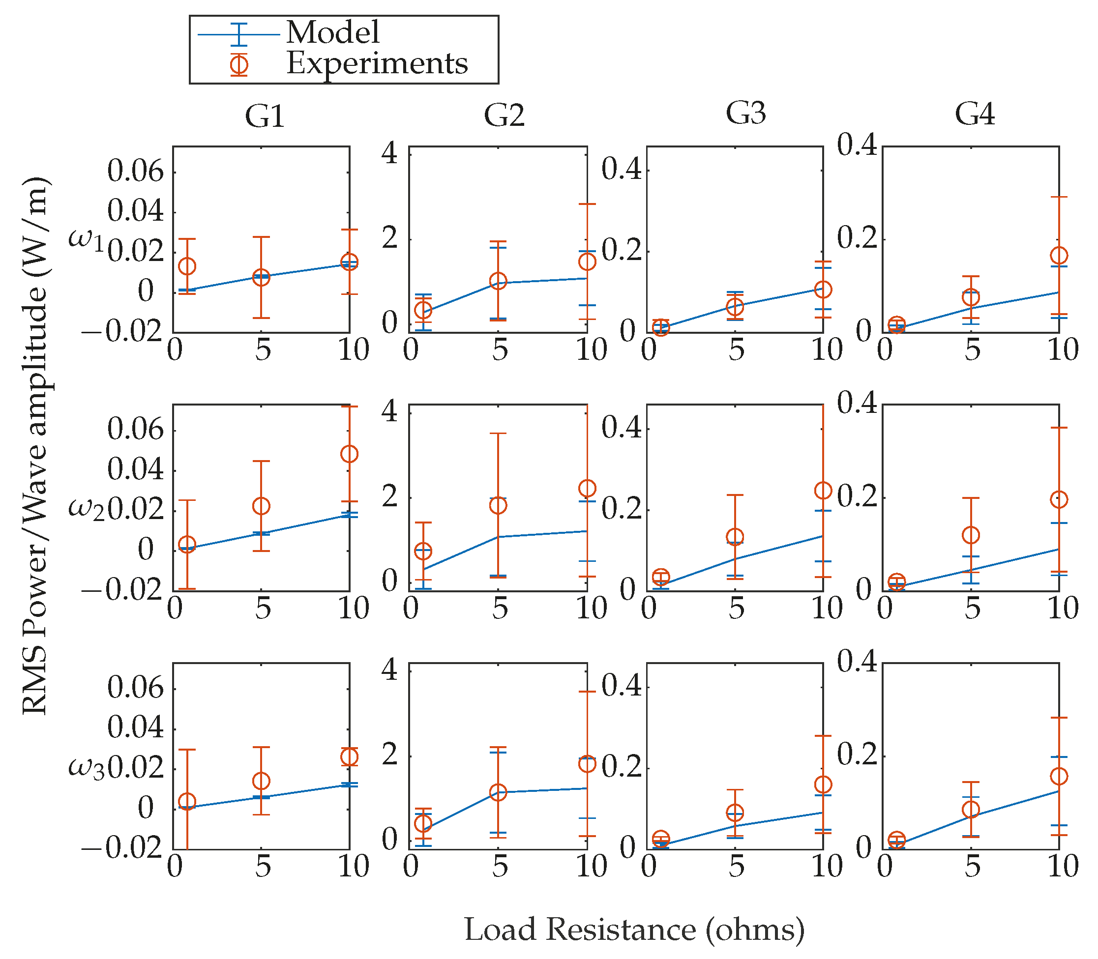 Energies 16 05298 g009 Energies 16 05298 g009