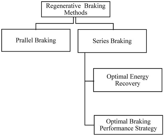 B Mode vs. D Mode recuperation (regeneration), which is better for