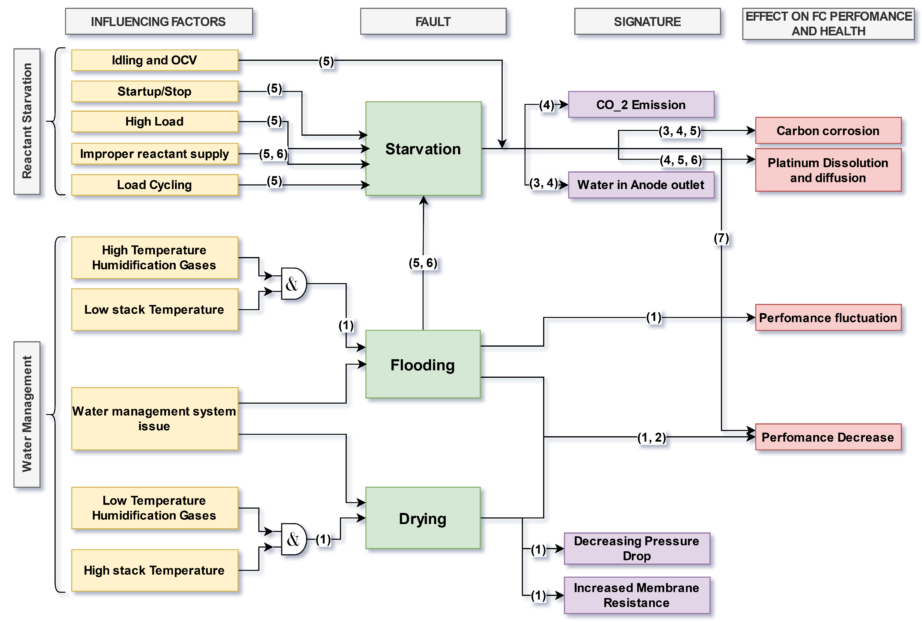 Energies 16 05310 g002 Energies 16 05310 g002