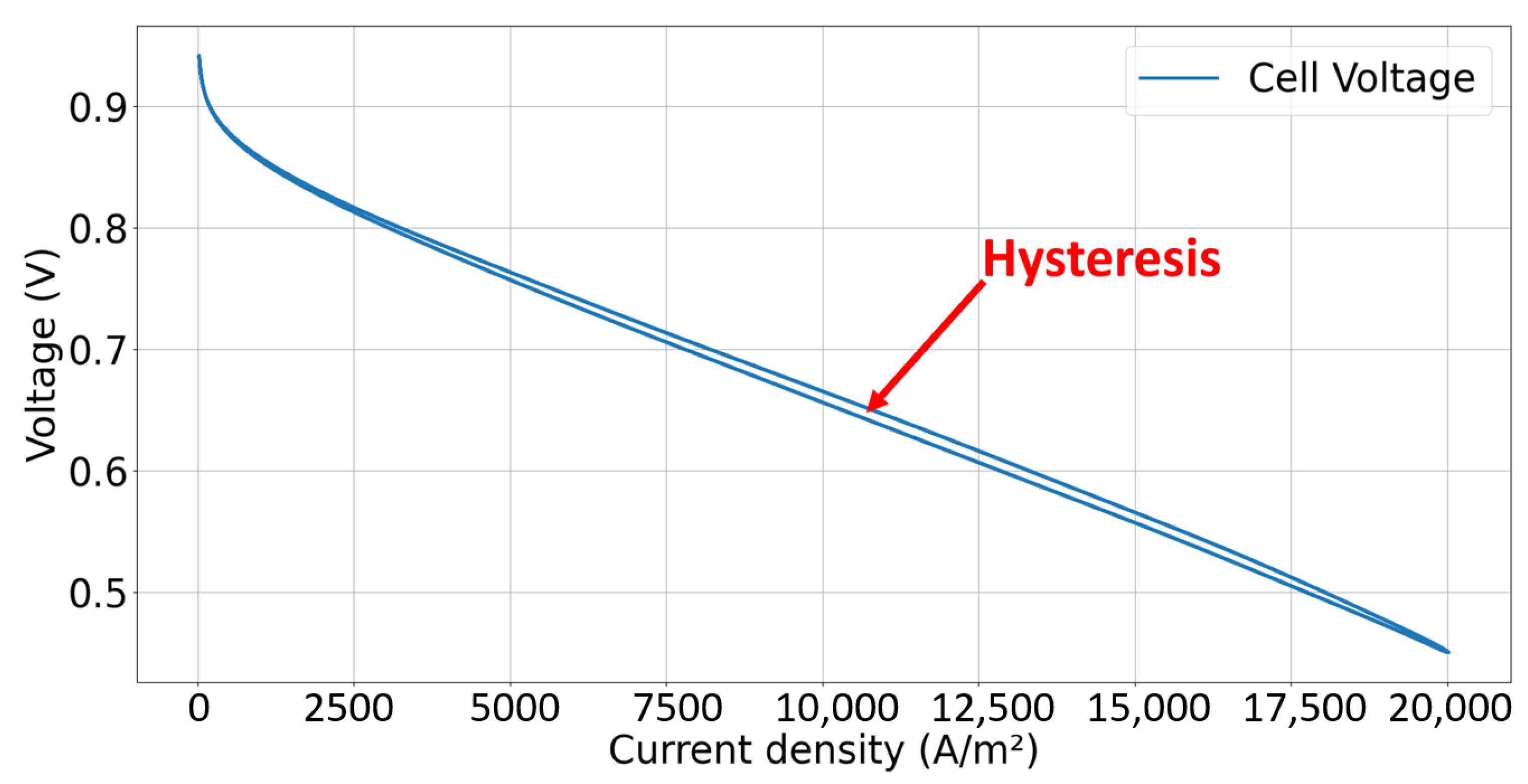 Energies 16 05310 g006 Energies 16 05310 g006