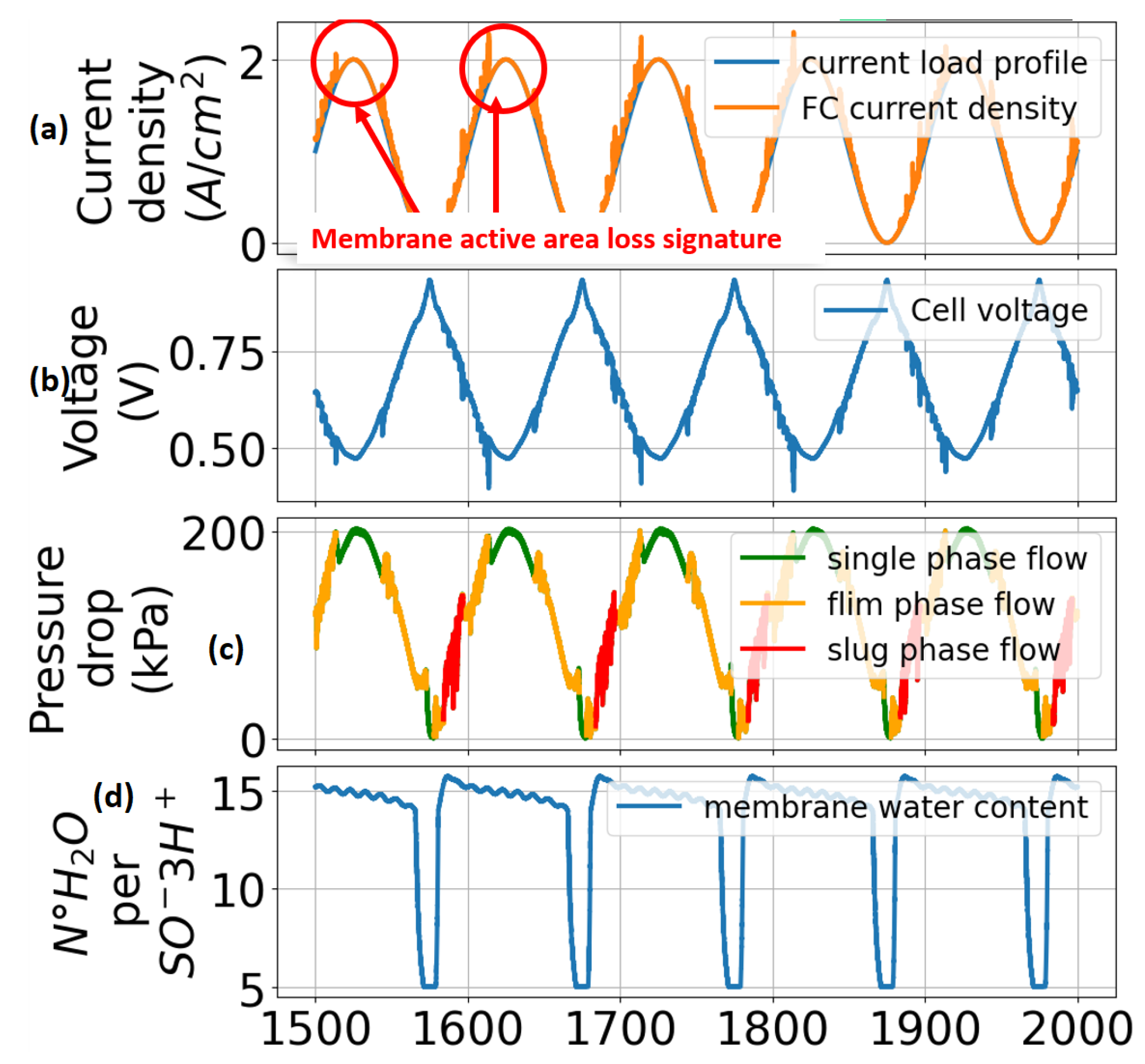 Energies 16 05310 g008 Energies 16 05310 g008