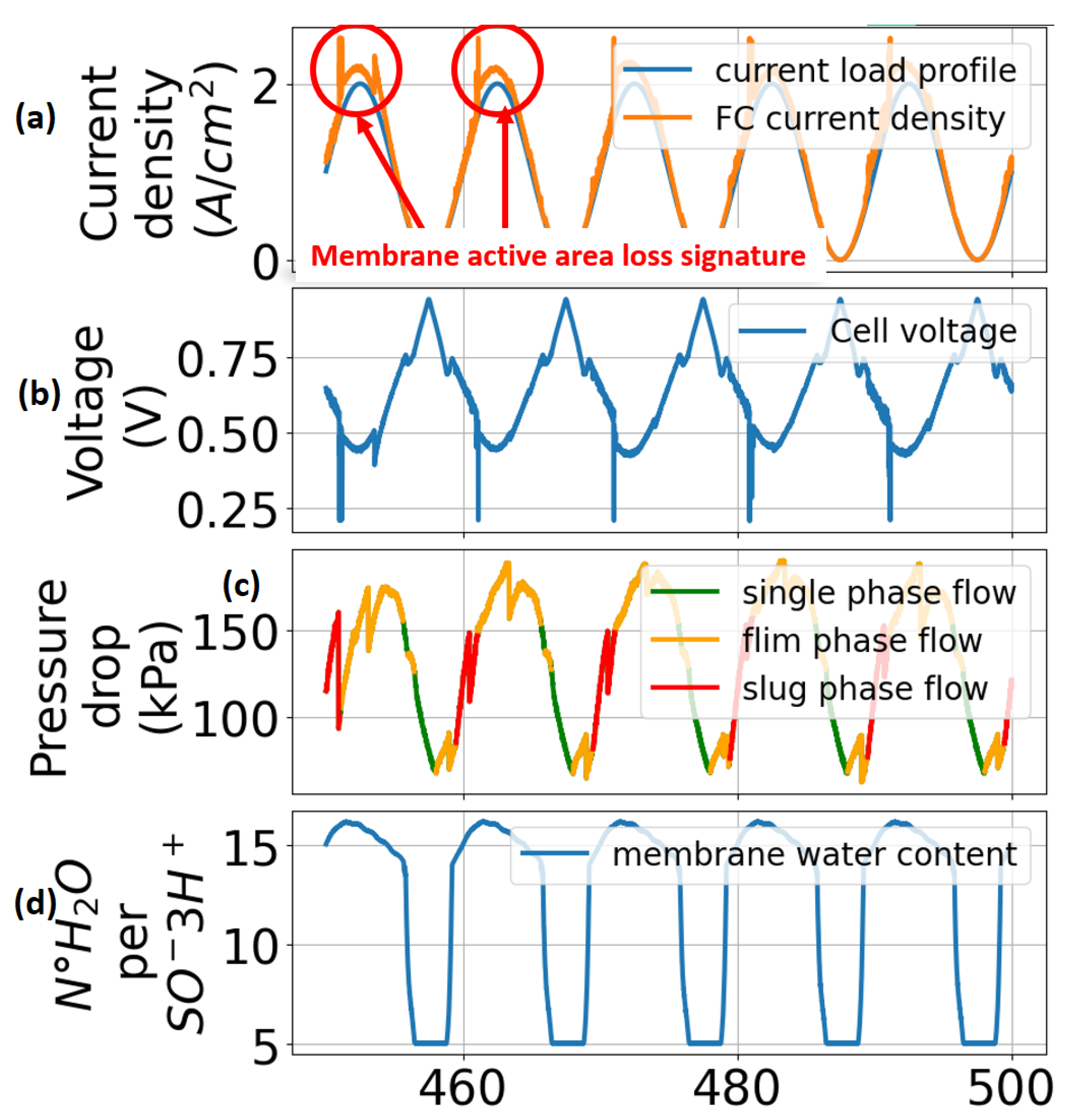 Energies 16 05310 g010 Energies 16 05310 g010