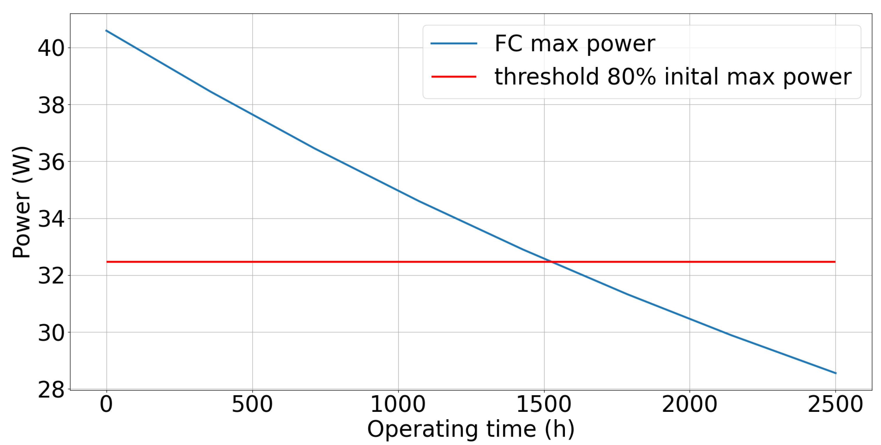 Energies 16 05310 g014 Energies 16 05310 g014