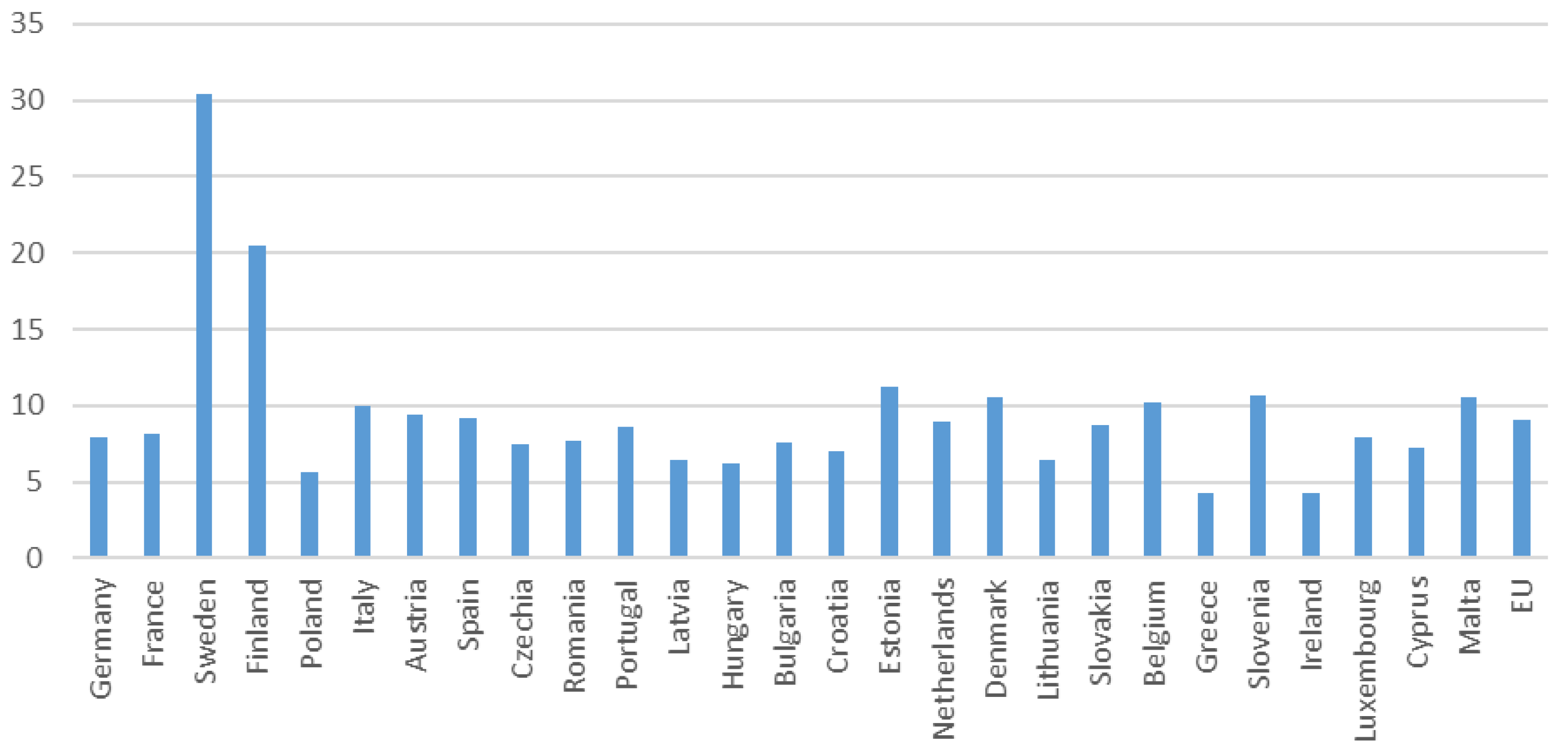 Energies 16 05314 g002