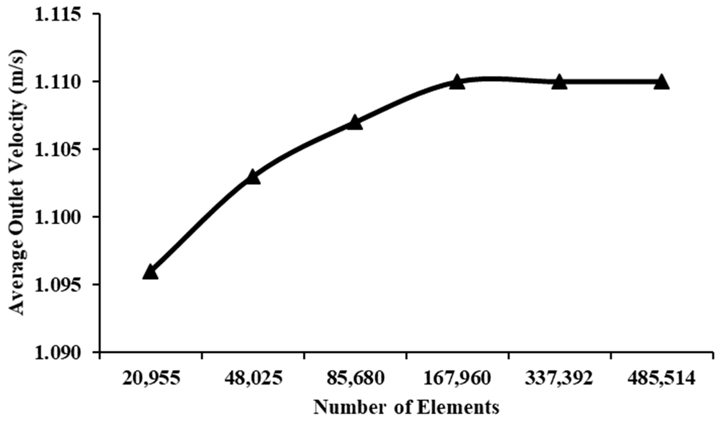 Energies 16 05317 g007